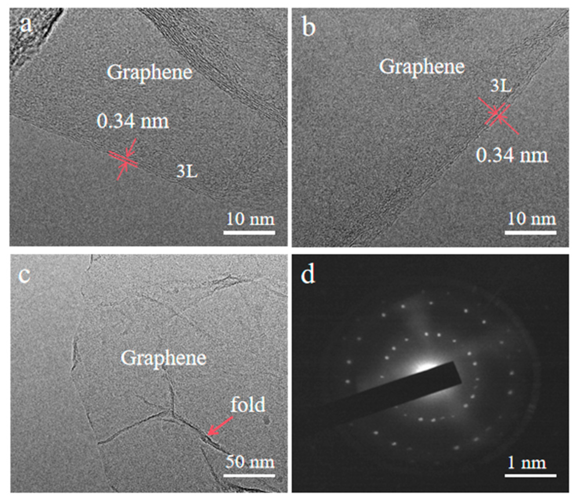 Nanomaterials 15 01310 g009 Nanomaterials 15 01310 g009
