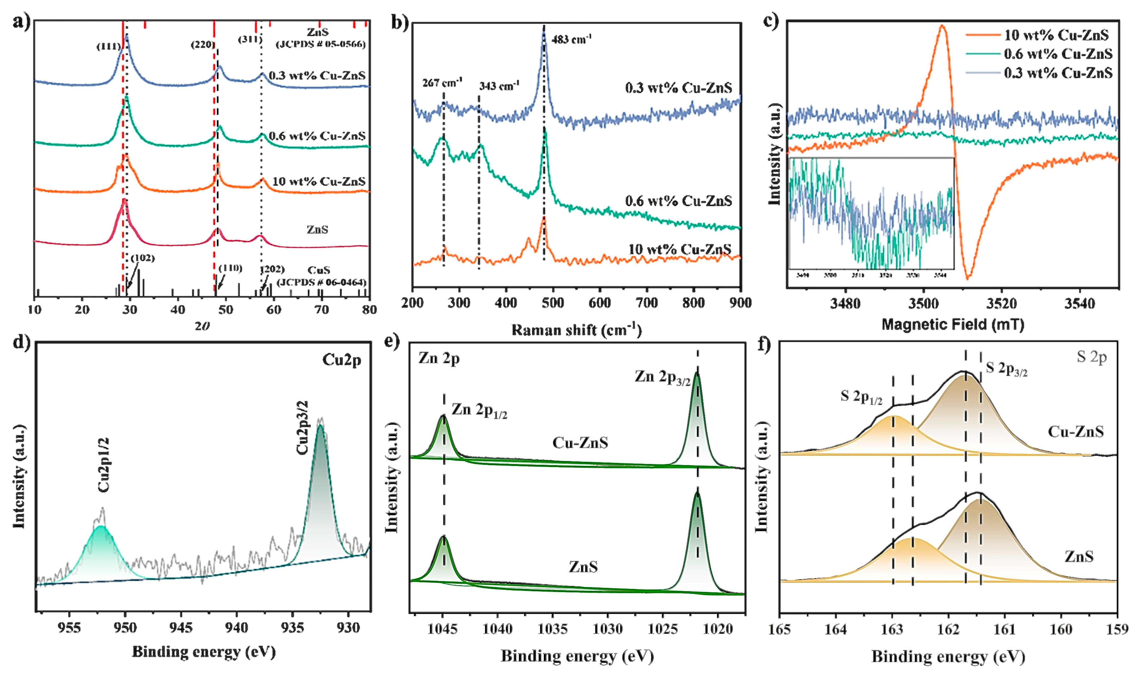 Nanomaterials 15 01311 g002 Nanomaterials 15 01311 g002
