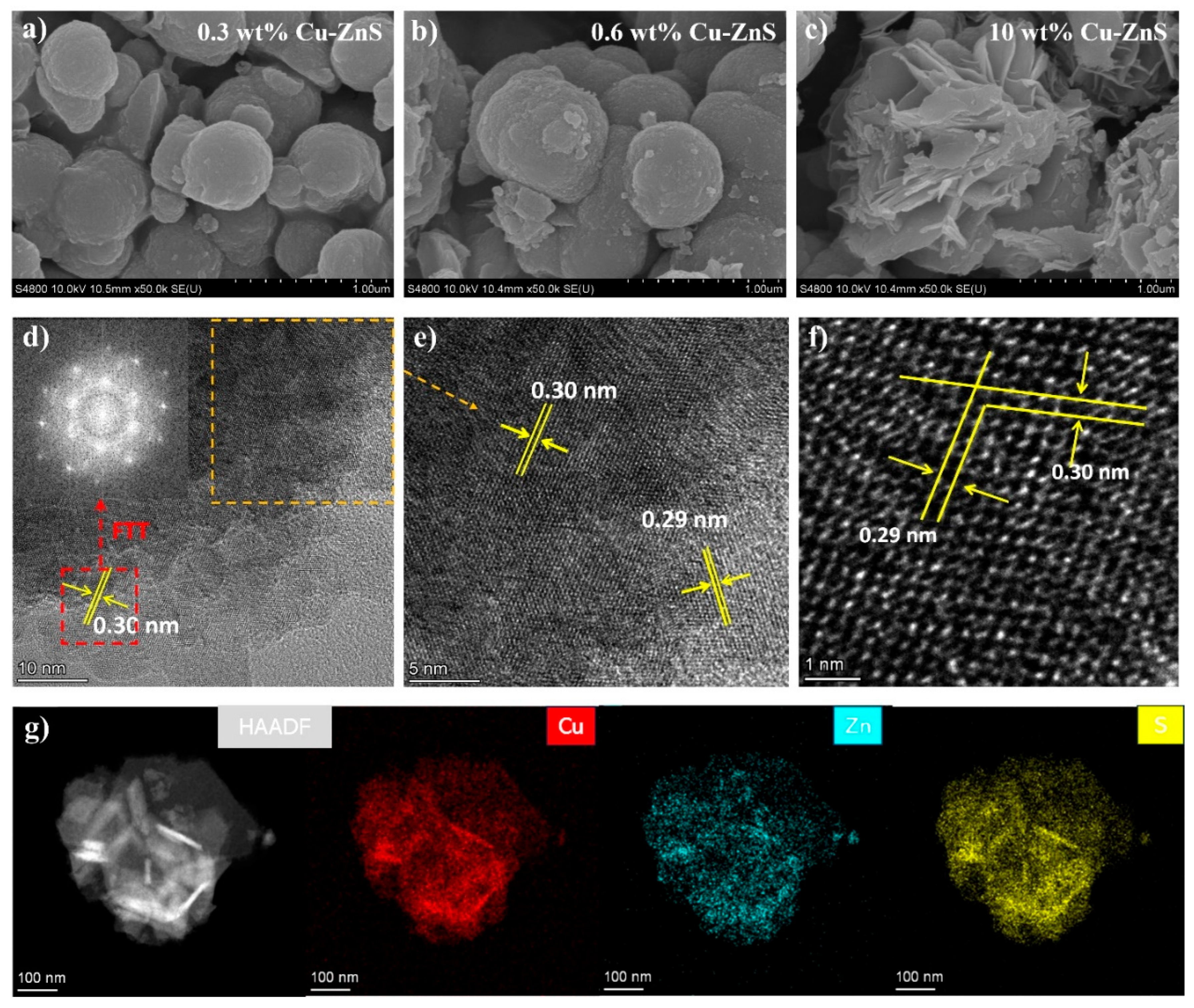 Nanomaterials 15 01311 g003 Nanomaterials 15 01311 g003