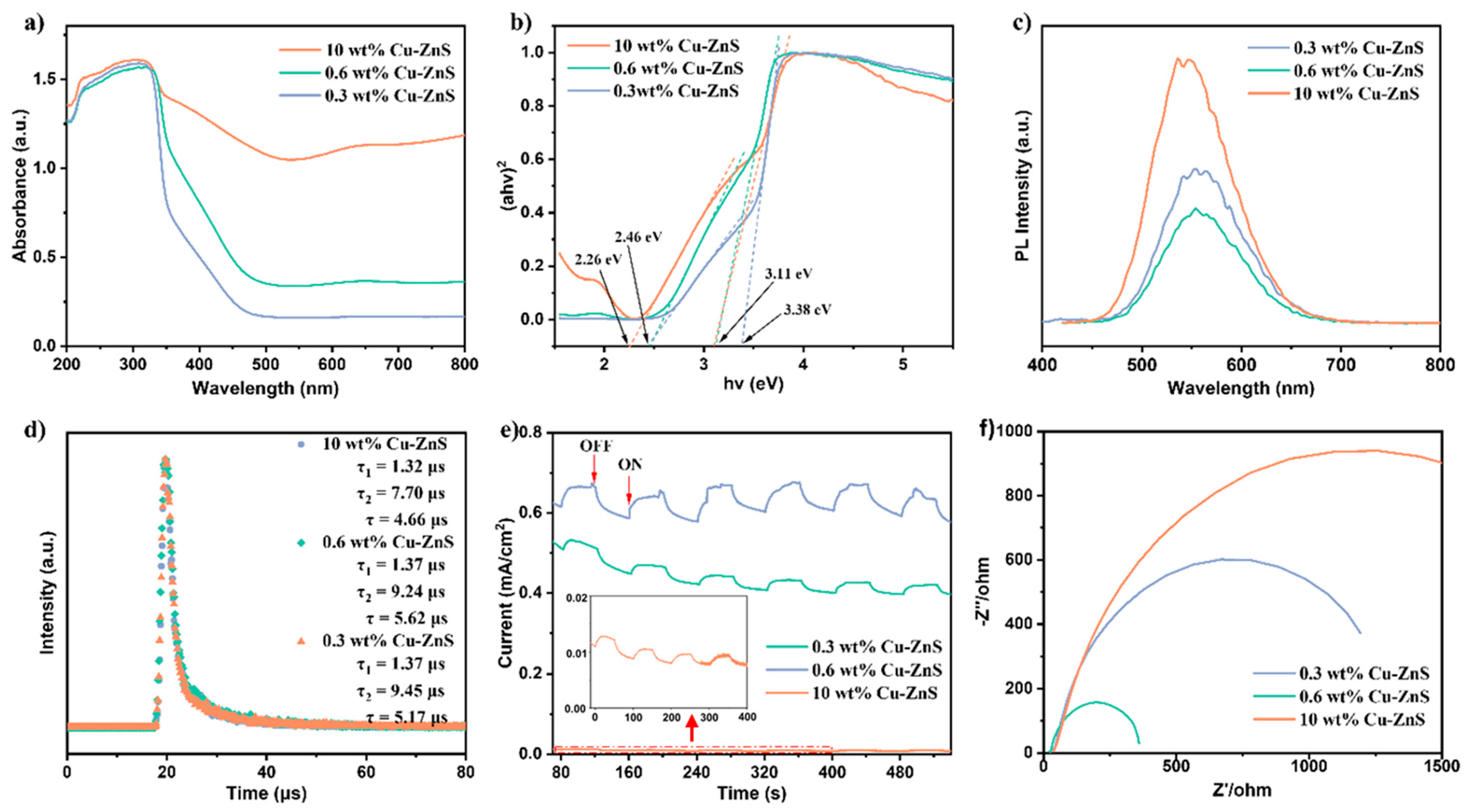 Nanomaterials 15 01311 g004 Nanomaterials 15 01311 g004