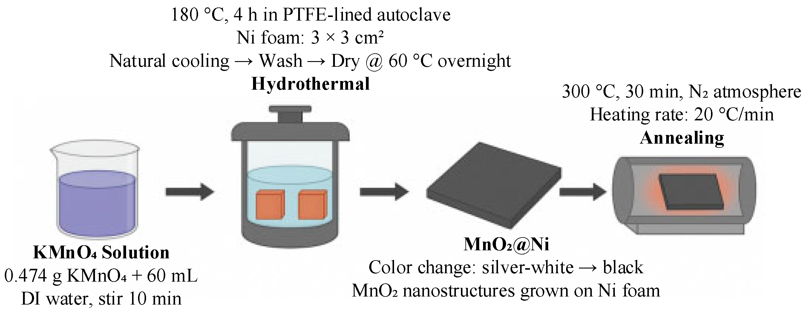 Nanomaterials 15 01312 g001 Nanomaterials 15 01312 g001
