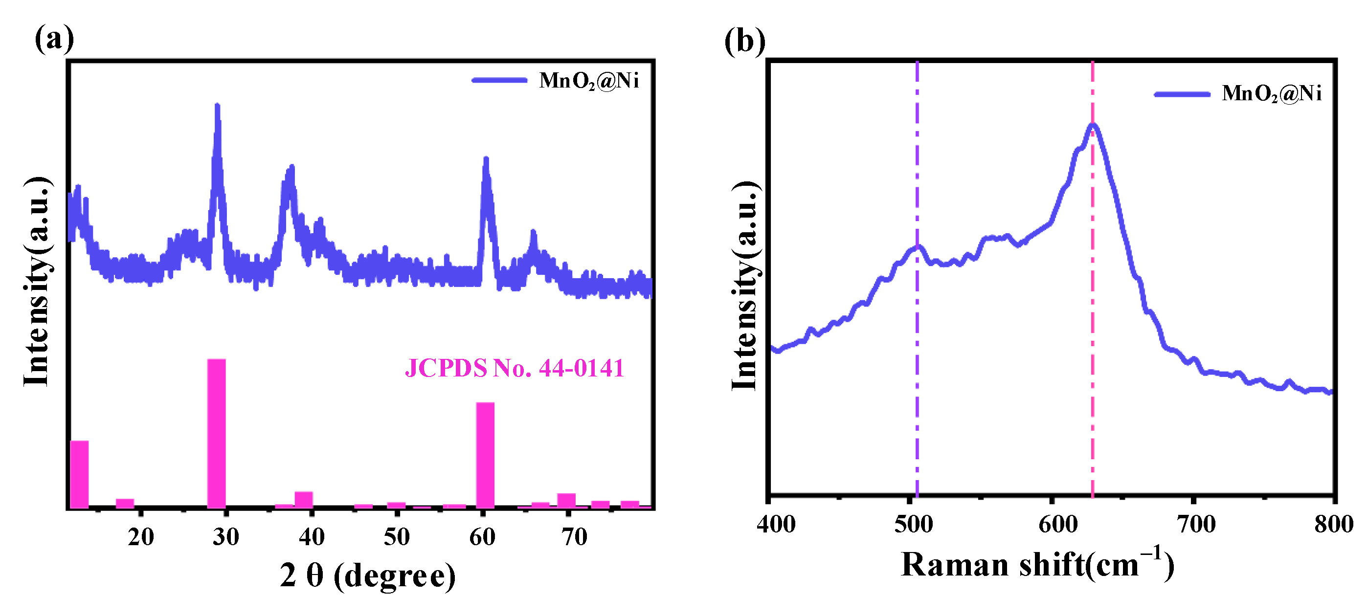 Nanomaterials 15 01312 g004 Nanomaterials 15 01312 g004