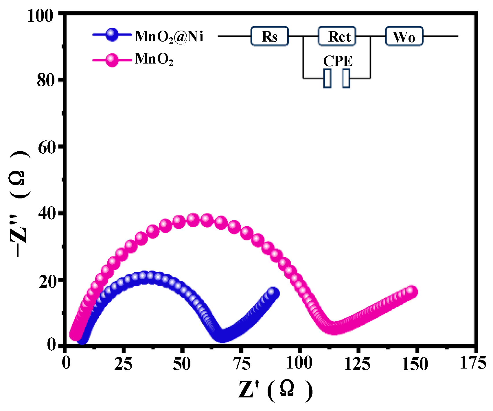 Nanomaterials 15 01312 g008 Nanomaterials 15 01312 g008