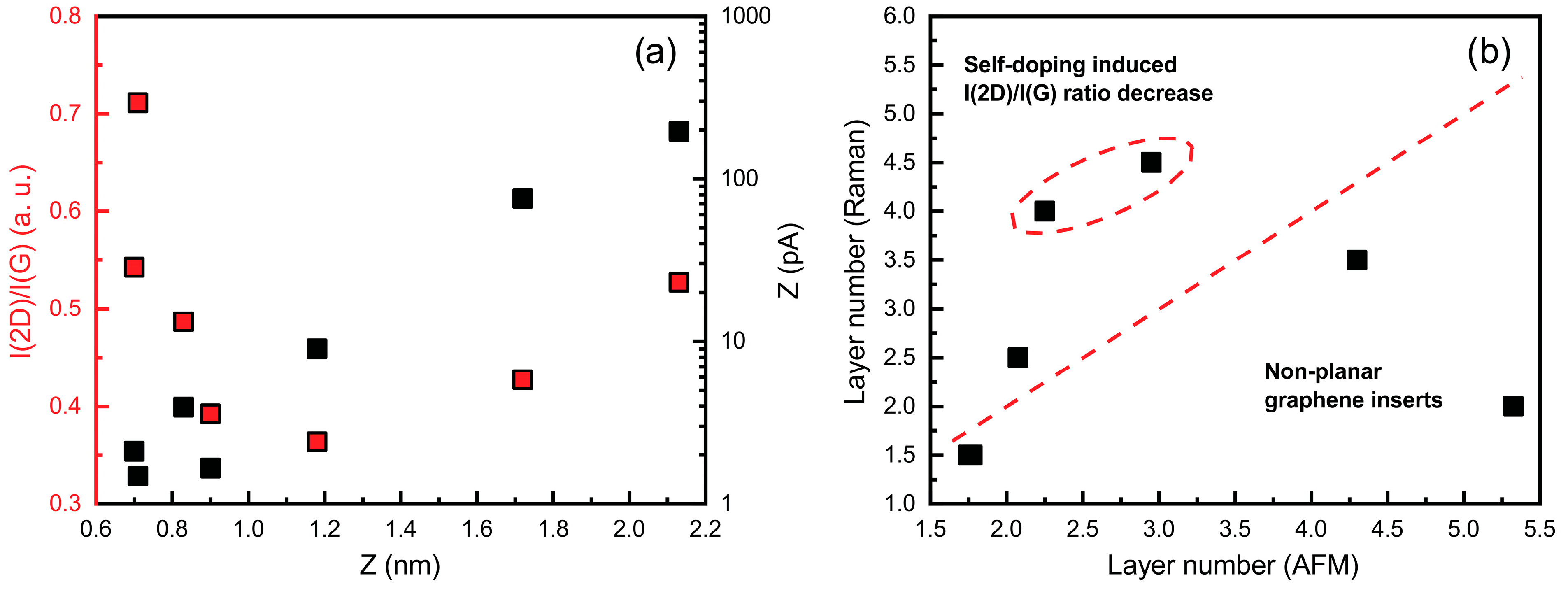 Nanomaterials 15 01315 g003
