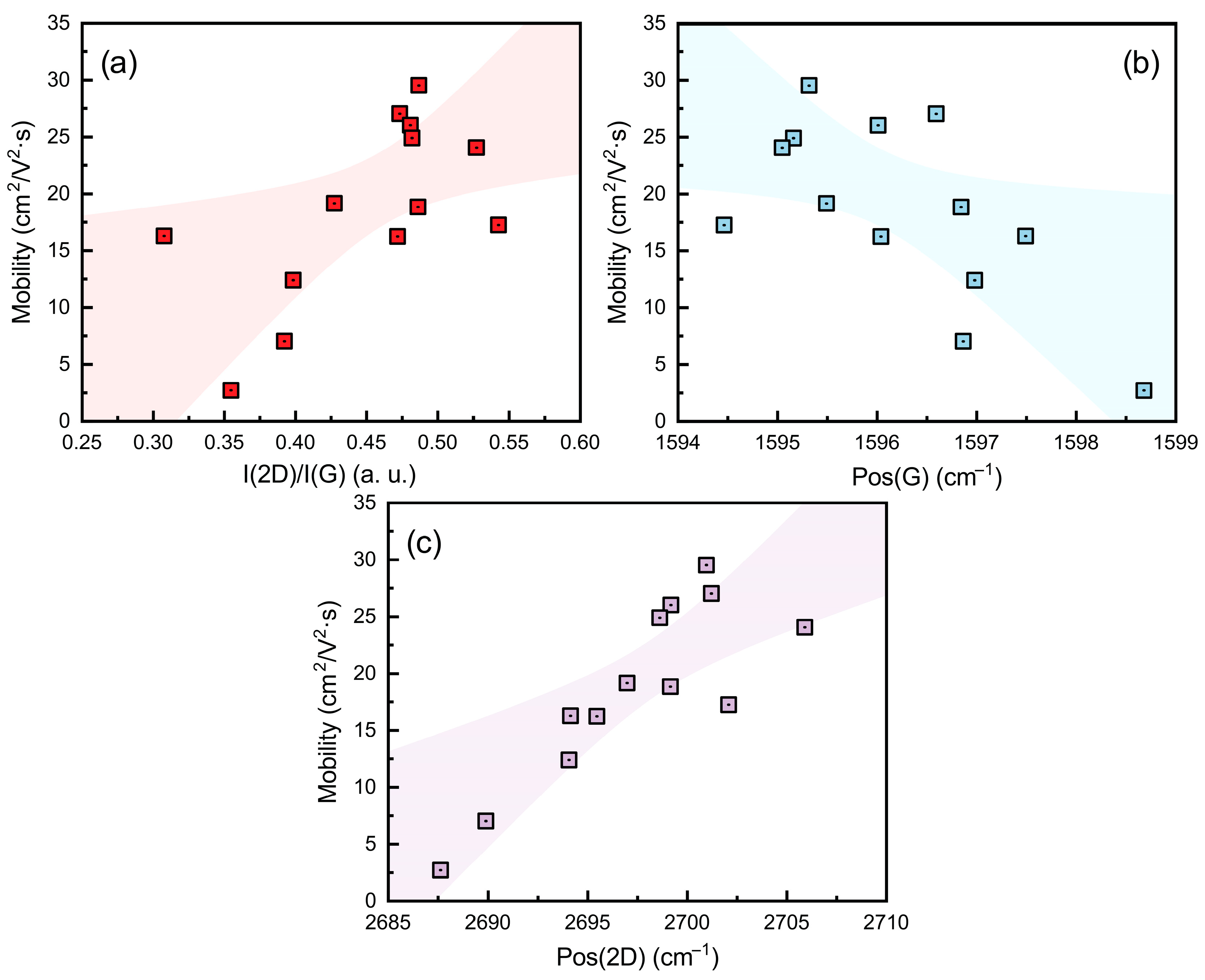 Nanomaterials 15 01315 g006