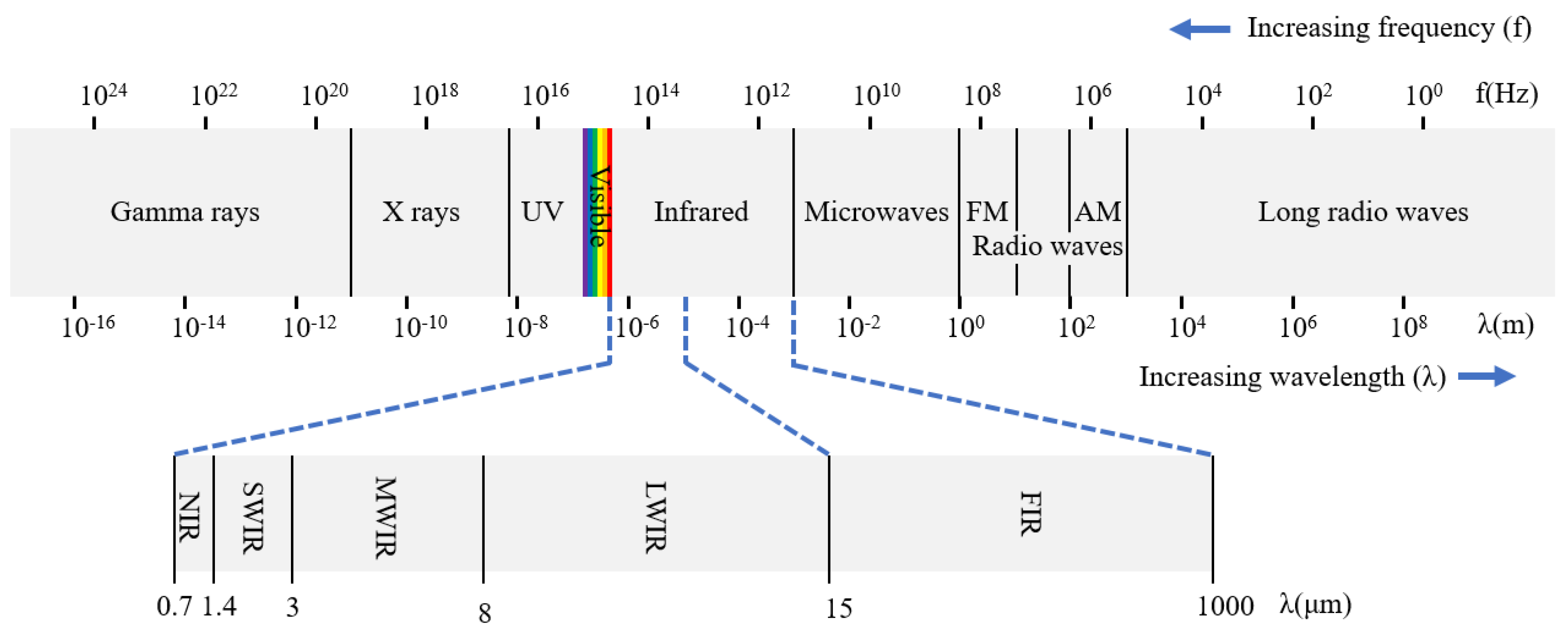 Nanomaterials 15 01316 g001
