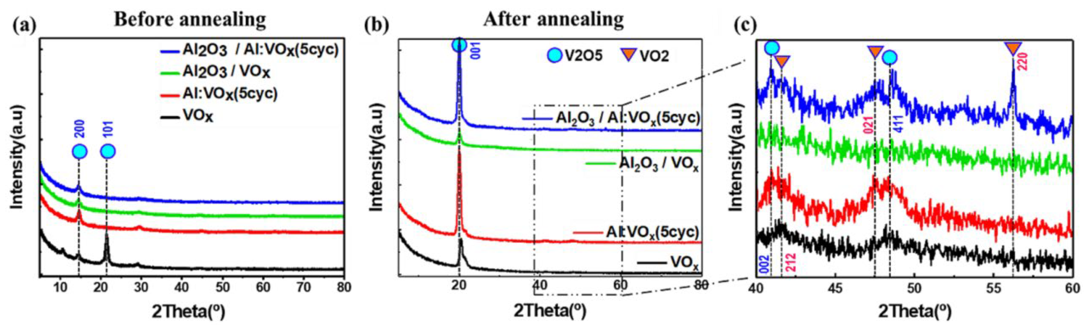 Nanomaterials 15 01316 g003
