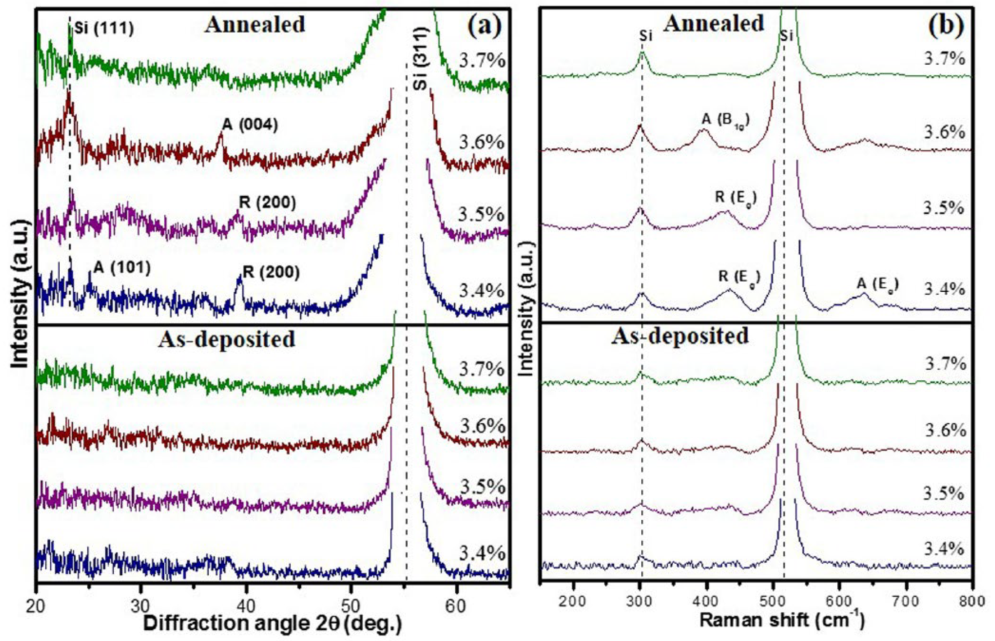 Nanomaterials 15 01316 g007