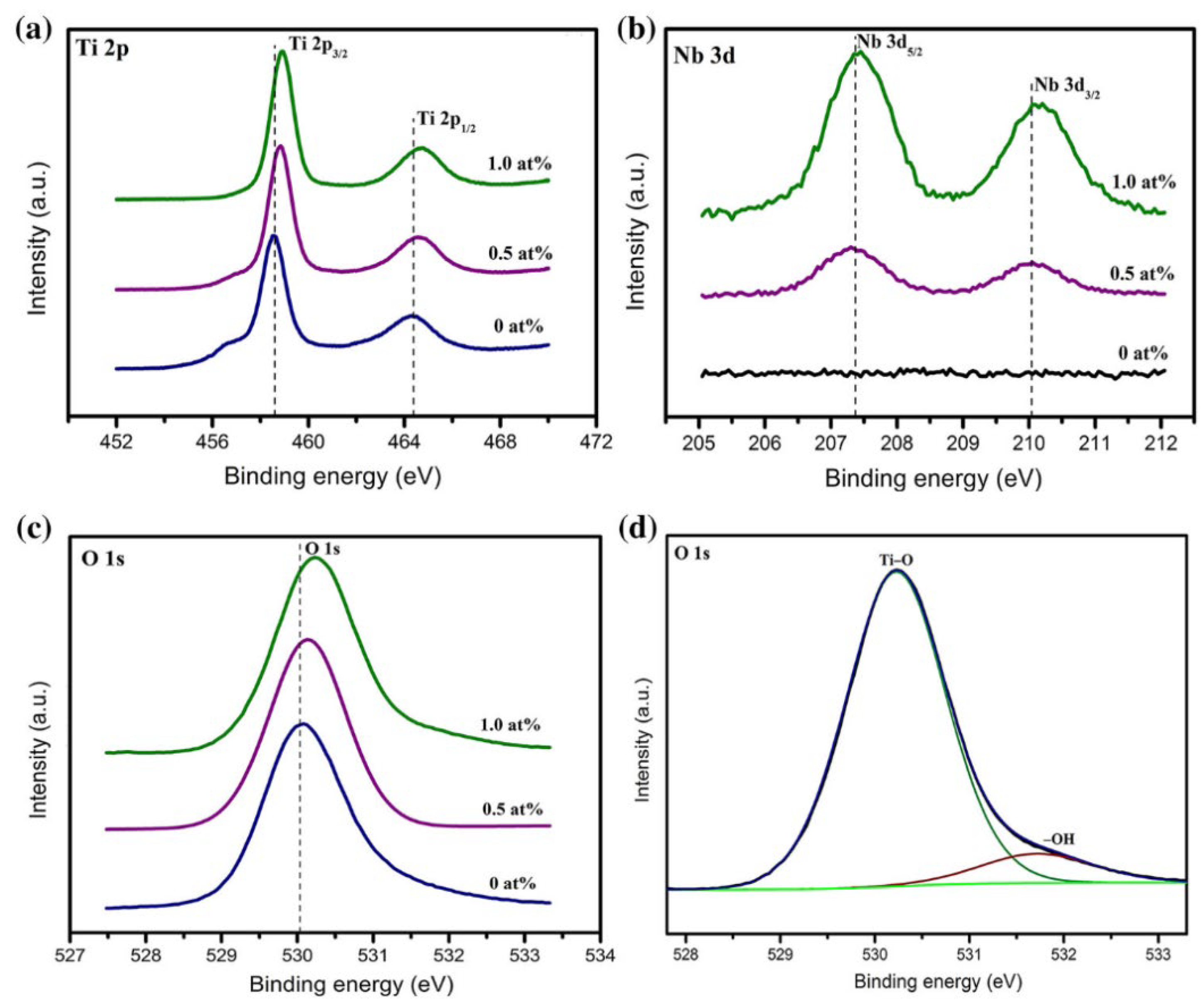 Nanomaterials 15 01316 g008