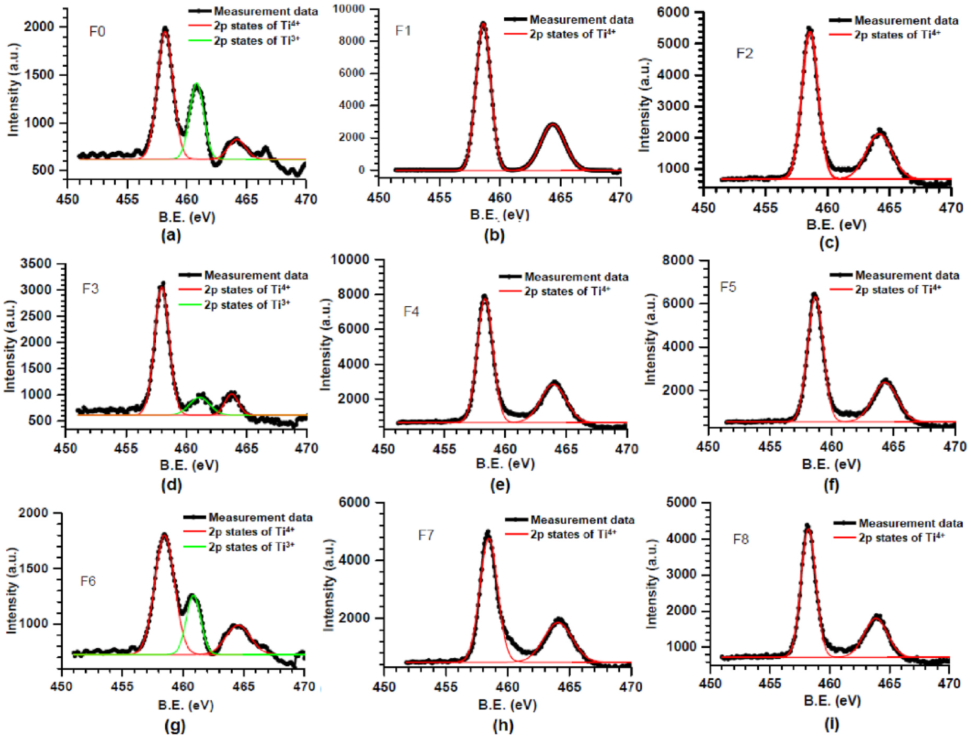 Nanomaterials 15 01316 g009