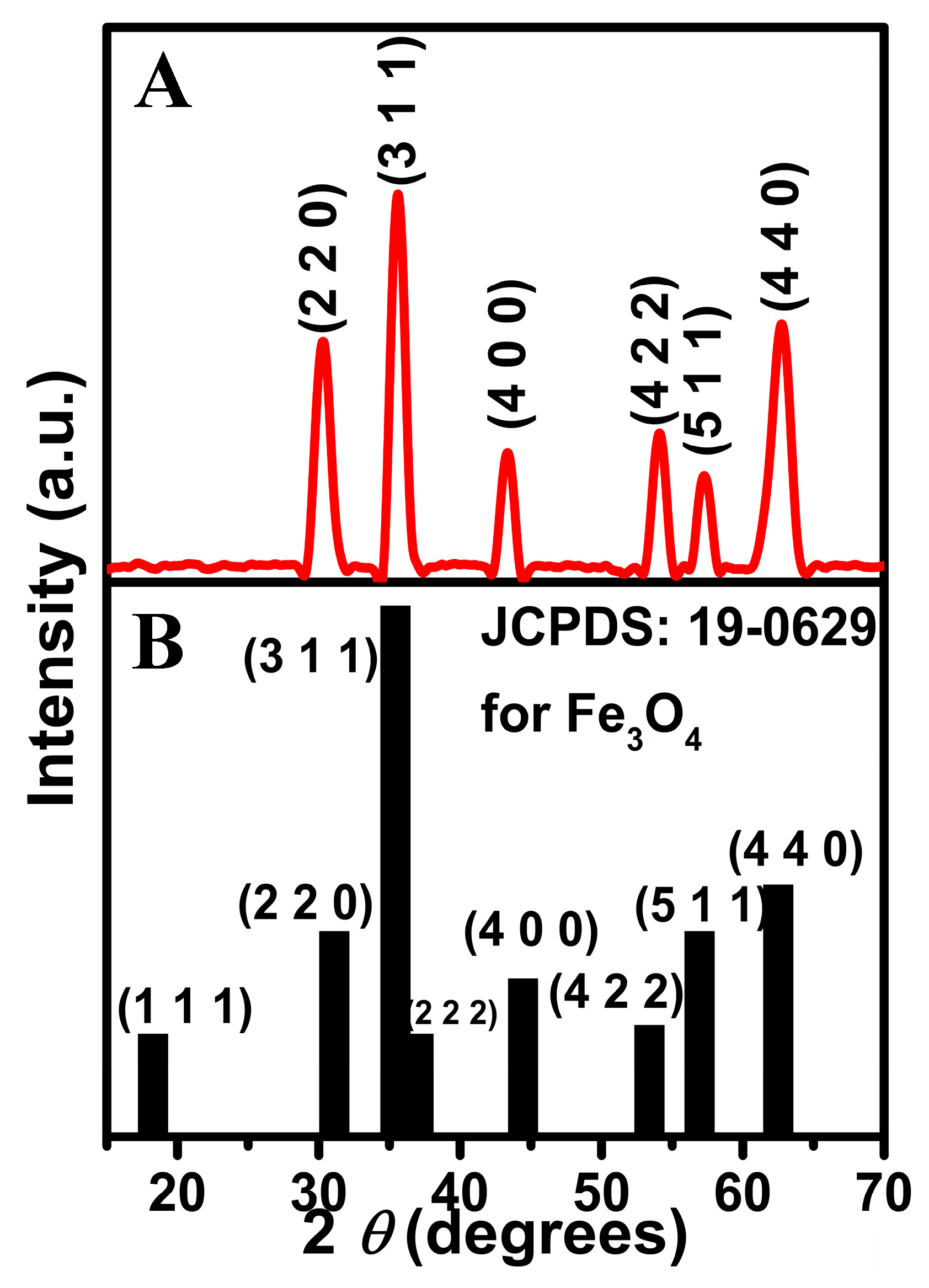 Nanomaterials 15 01317 g001 Nanomaterials 15 01317 g001