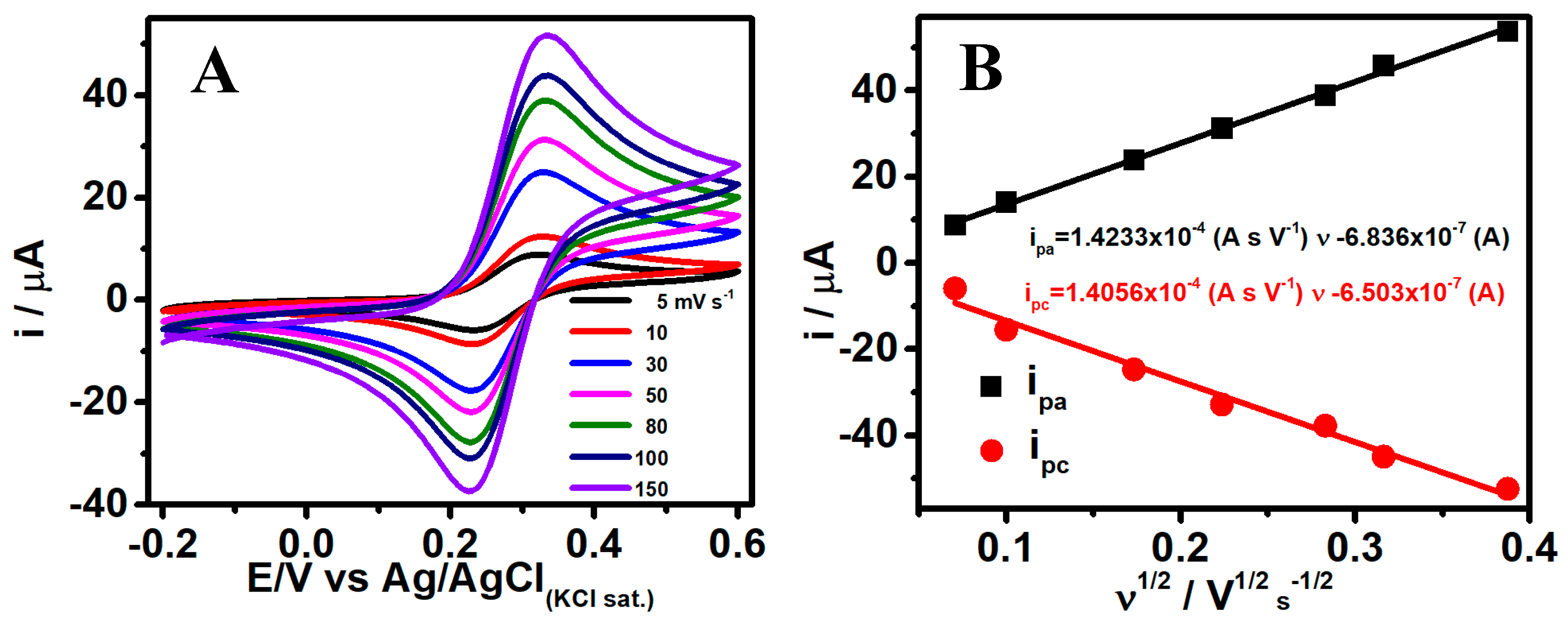 Nanomaterials 15 01317 g005 Nanomaterials 15 01317 g005