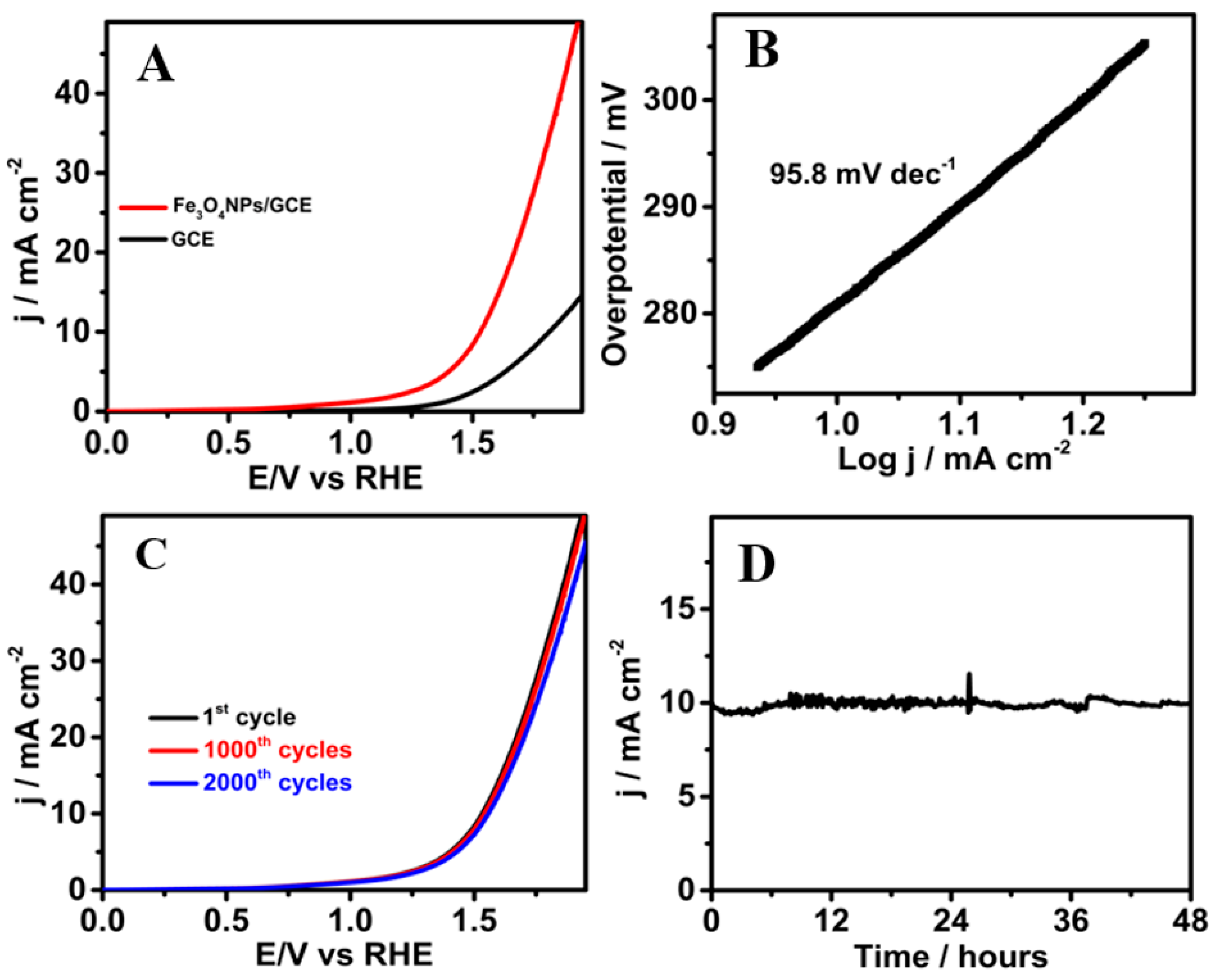 Nanomaterials 15 01317 g006 Nanomaterials 15 01317 g006