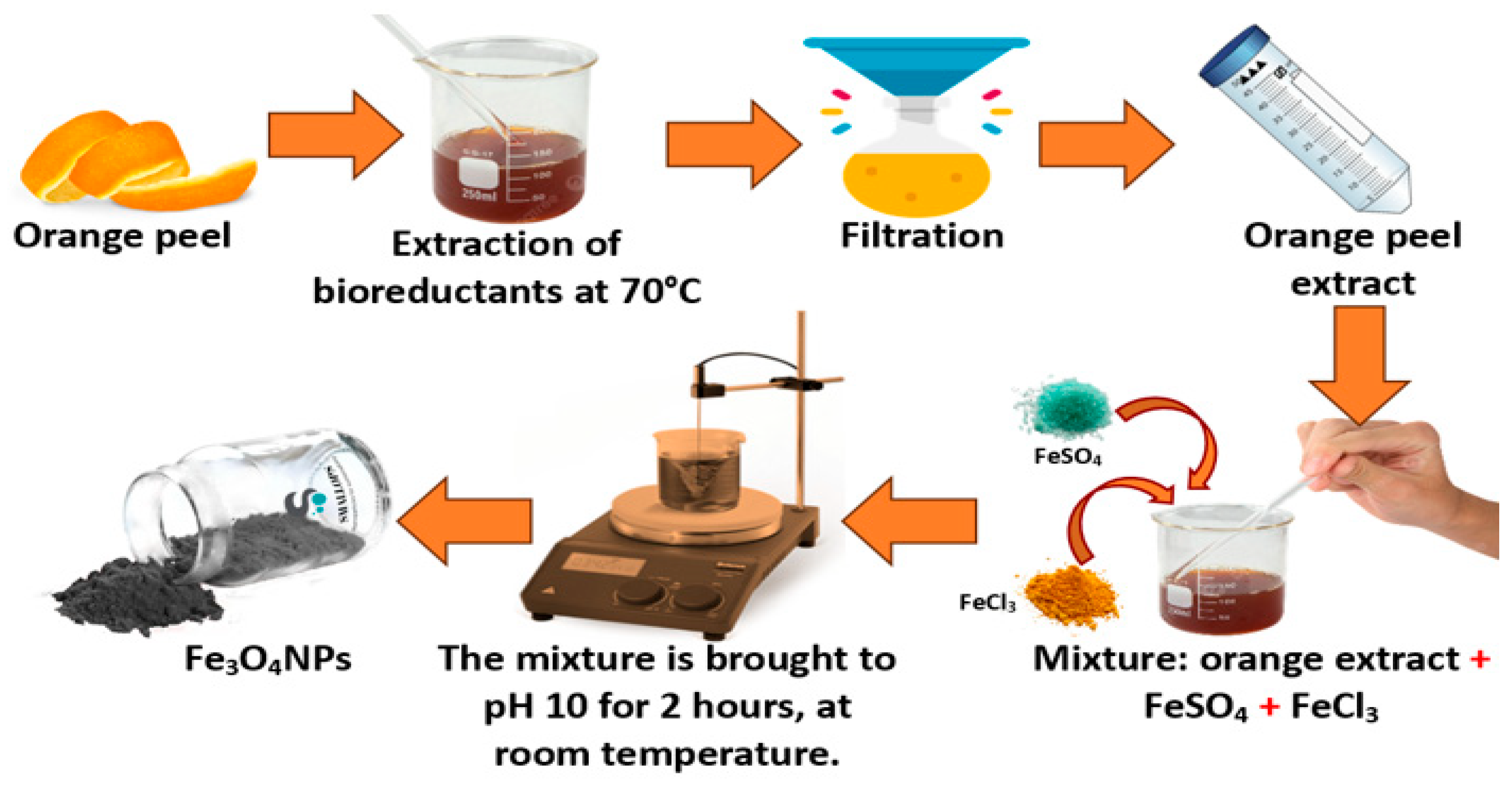 Nanomaterials 15 01317 sch001 Nanomaterials 15 01317 sch001