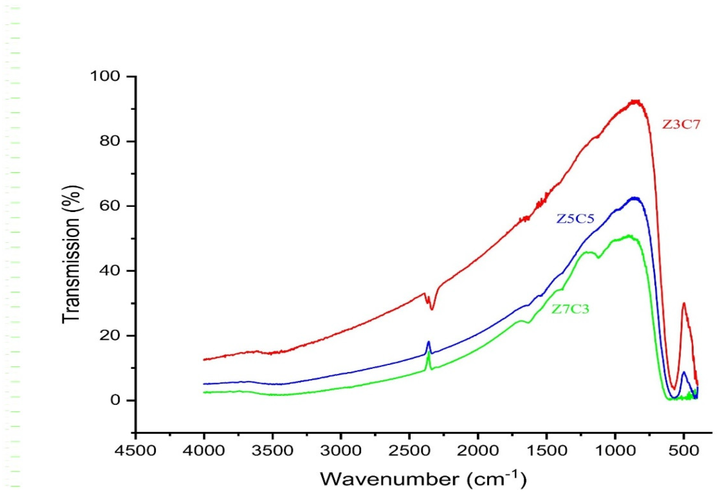 Nanomaterials 15 01318 g003
