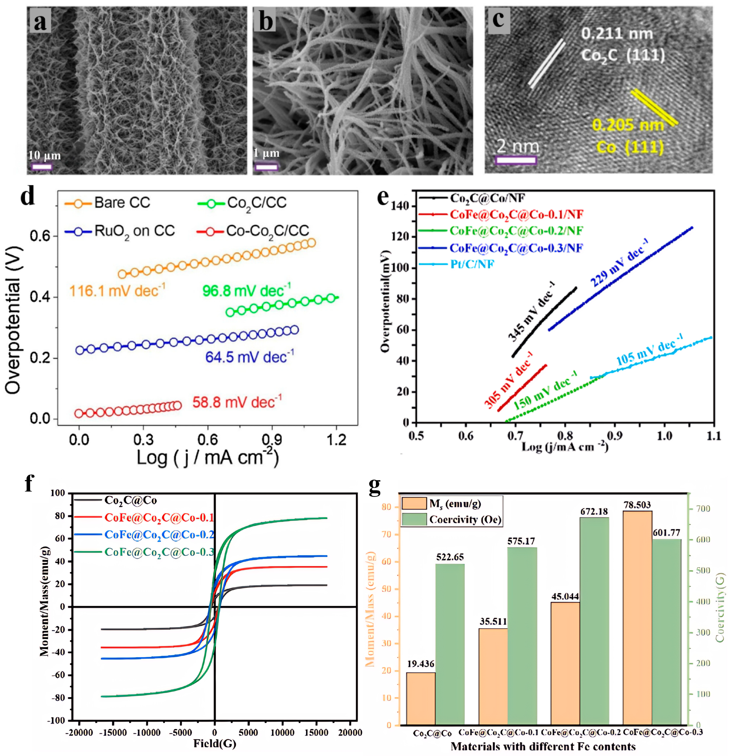 Nanomaterials 15 01319 g002