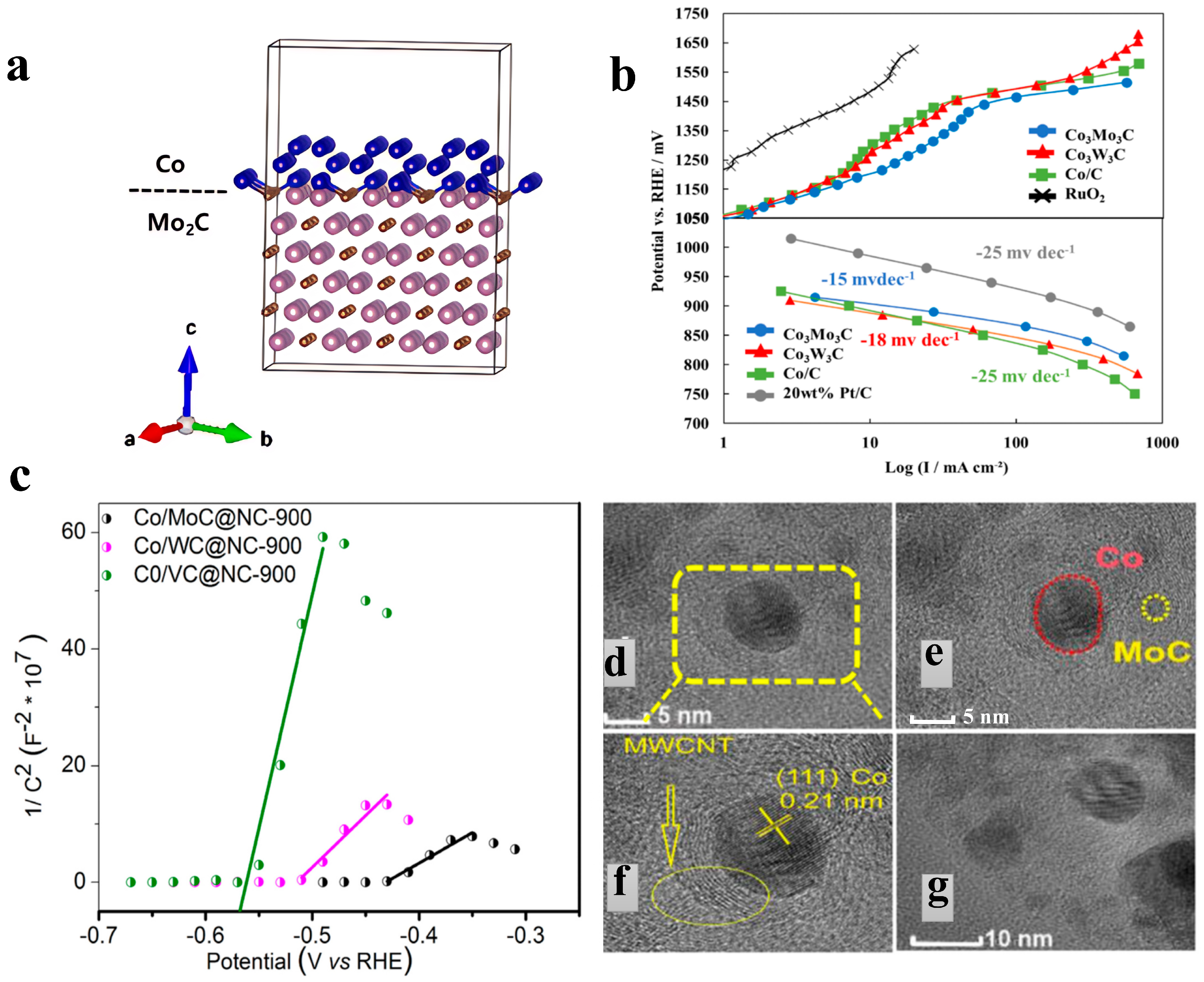 Nanomaterials 15 01319 g003