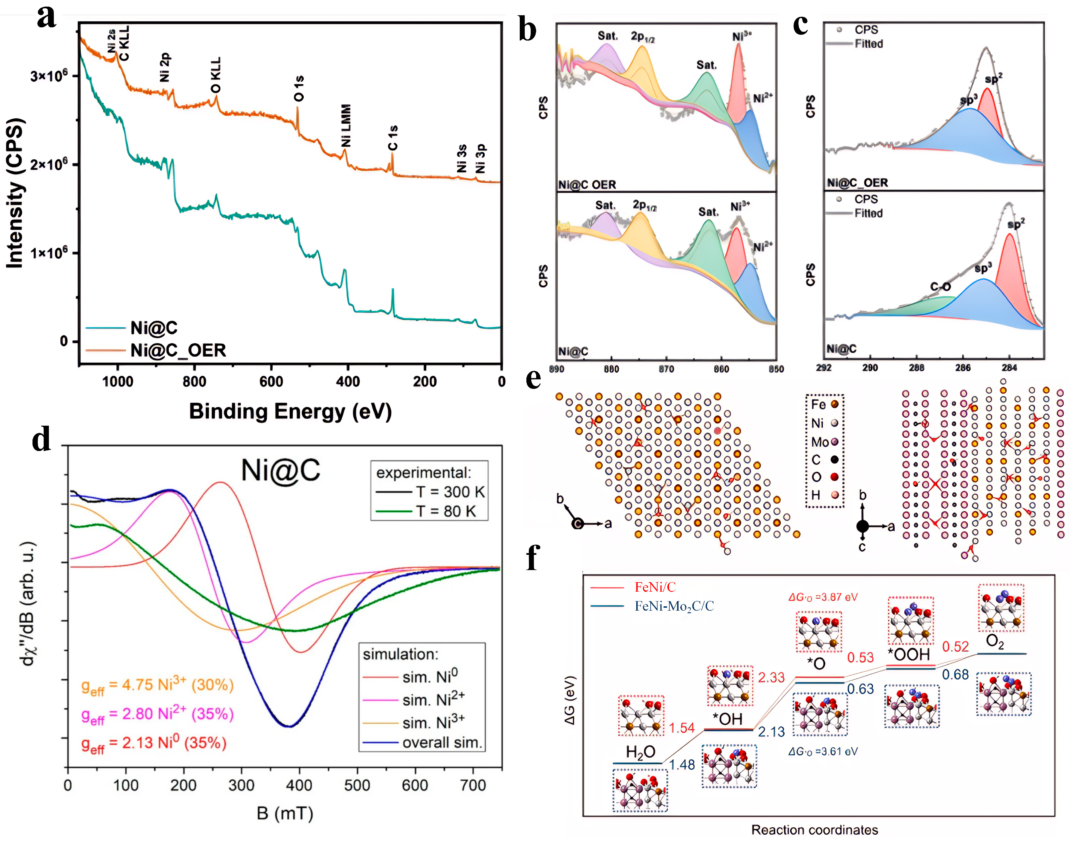 Nanomaterials 15 01319 g004
