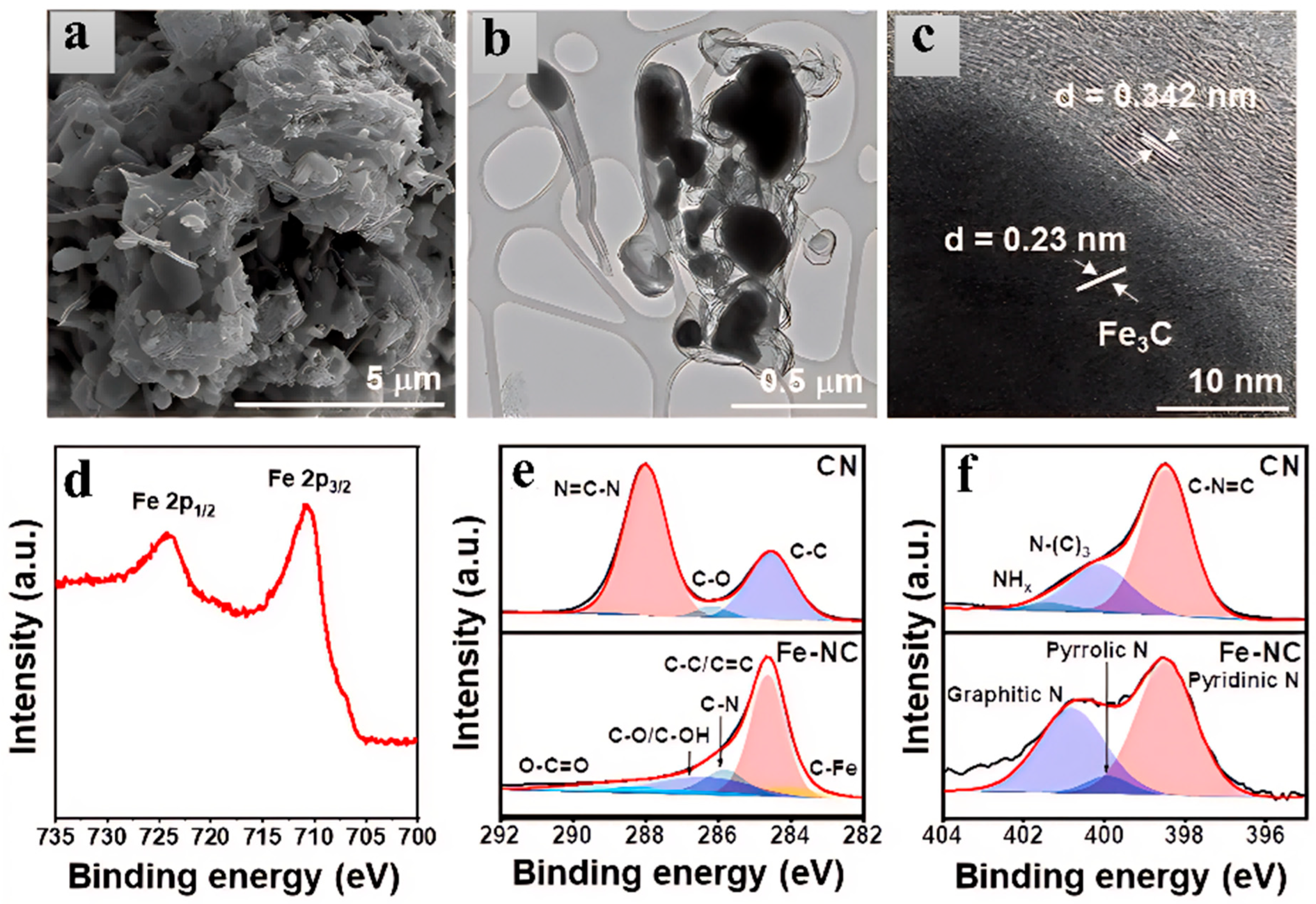Nanomaterials 15 01319 g006
