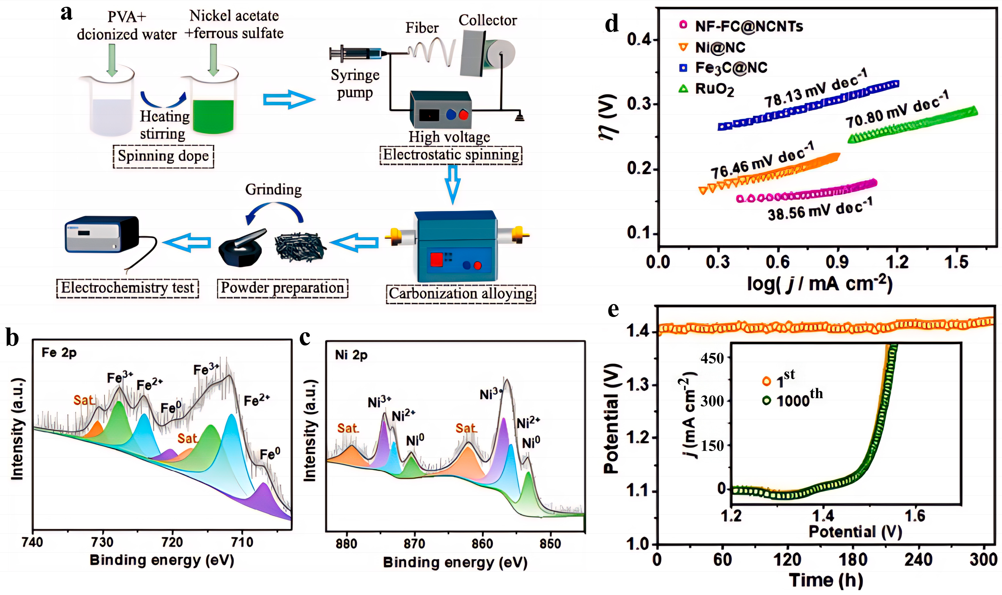 Nanomaterials 15 01319 g008