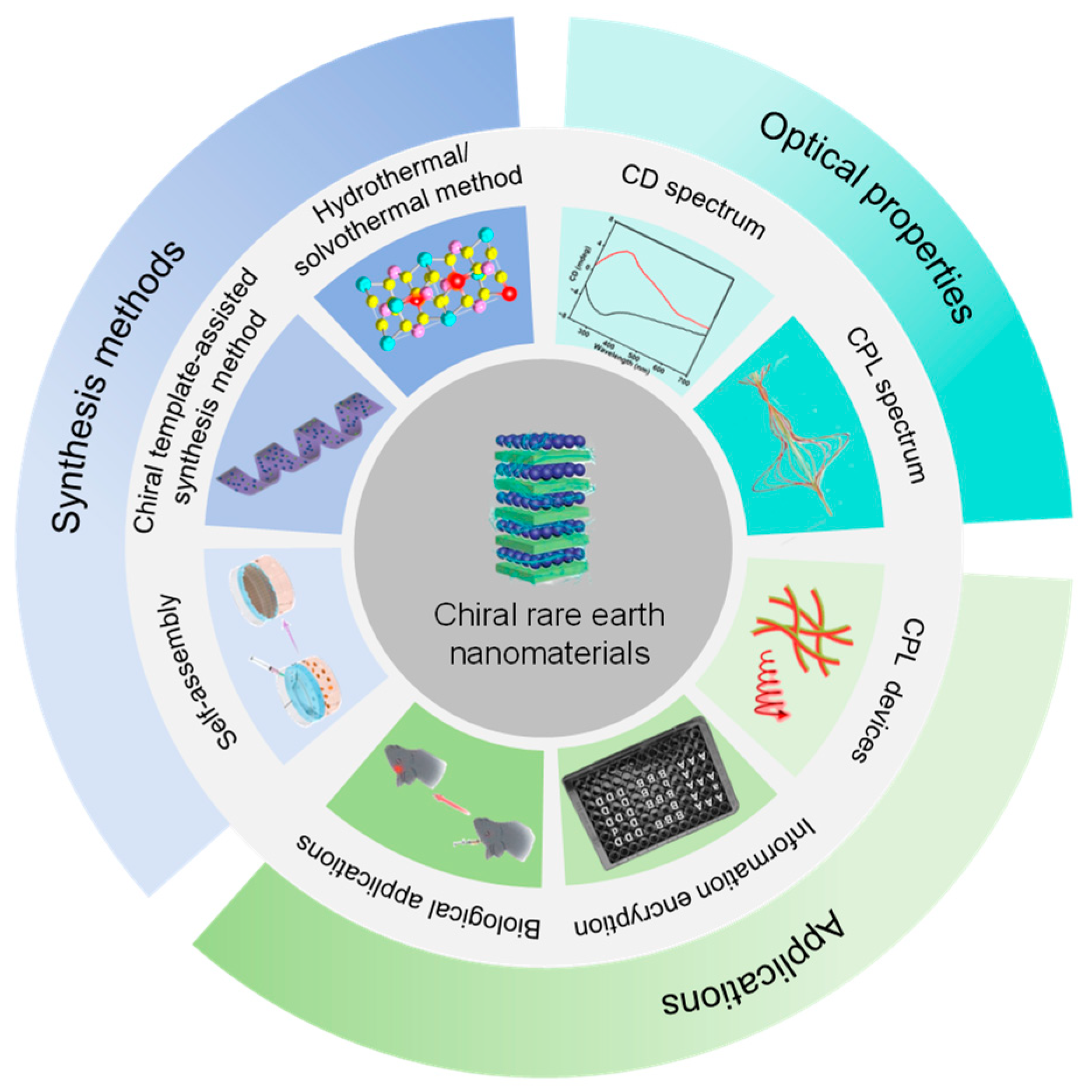Nanomaterials 15 01321 g001