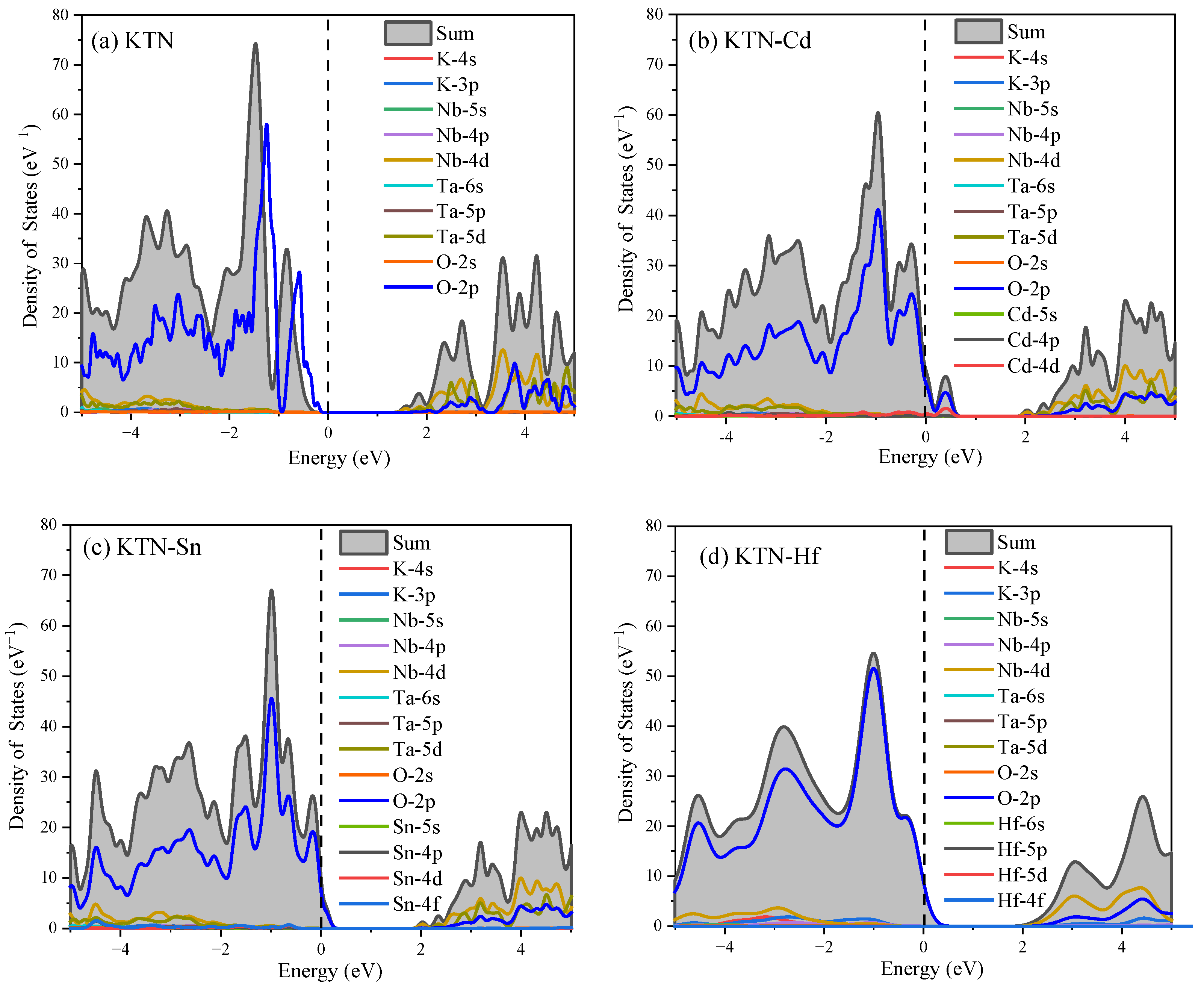 Nanomaterials 15 01322 g003