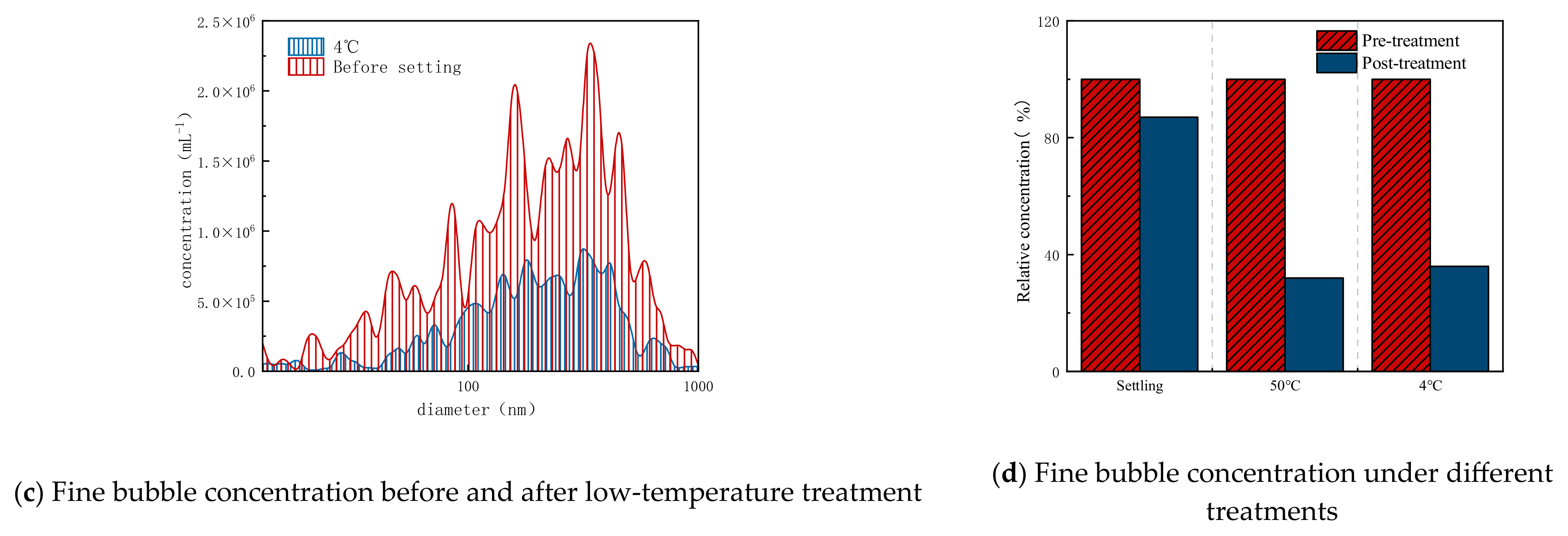 Nanomaterials 15 01324 g003b