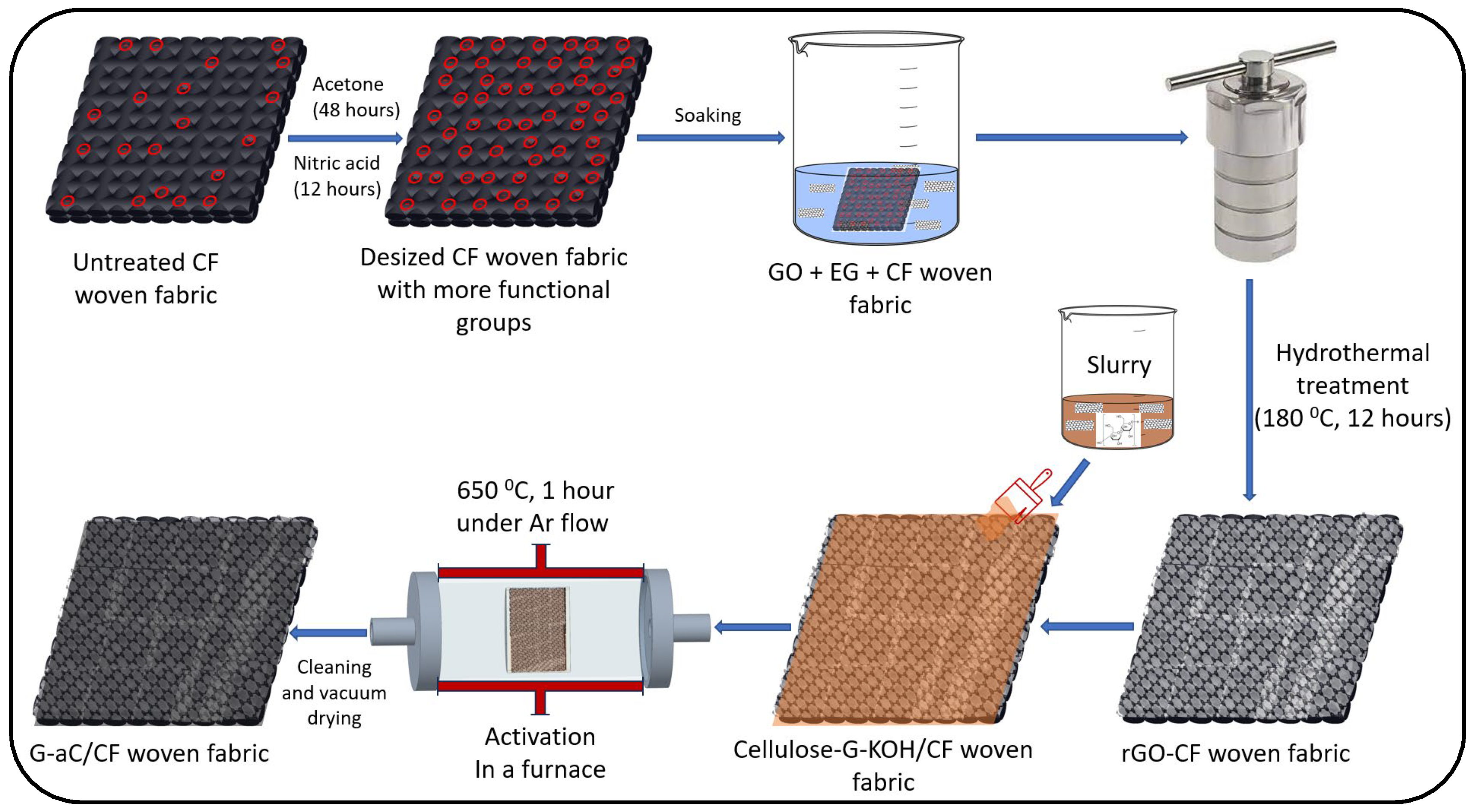 Nanomaterials 15 01325 g001 Nanomaterials 15 01325 g001