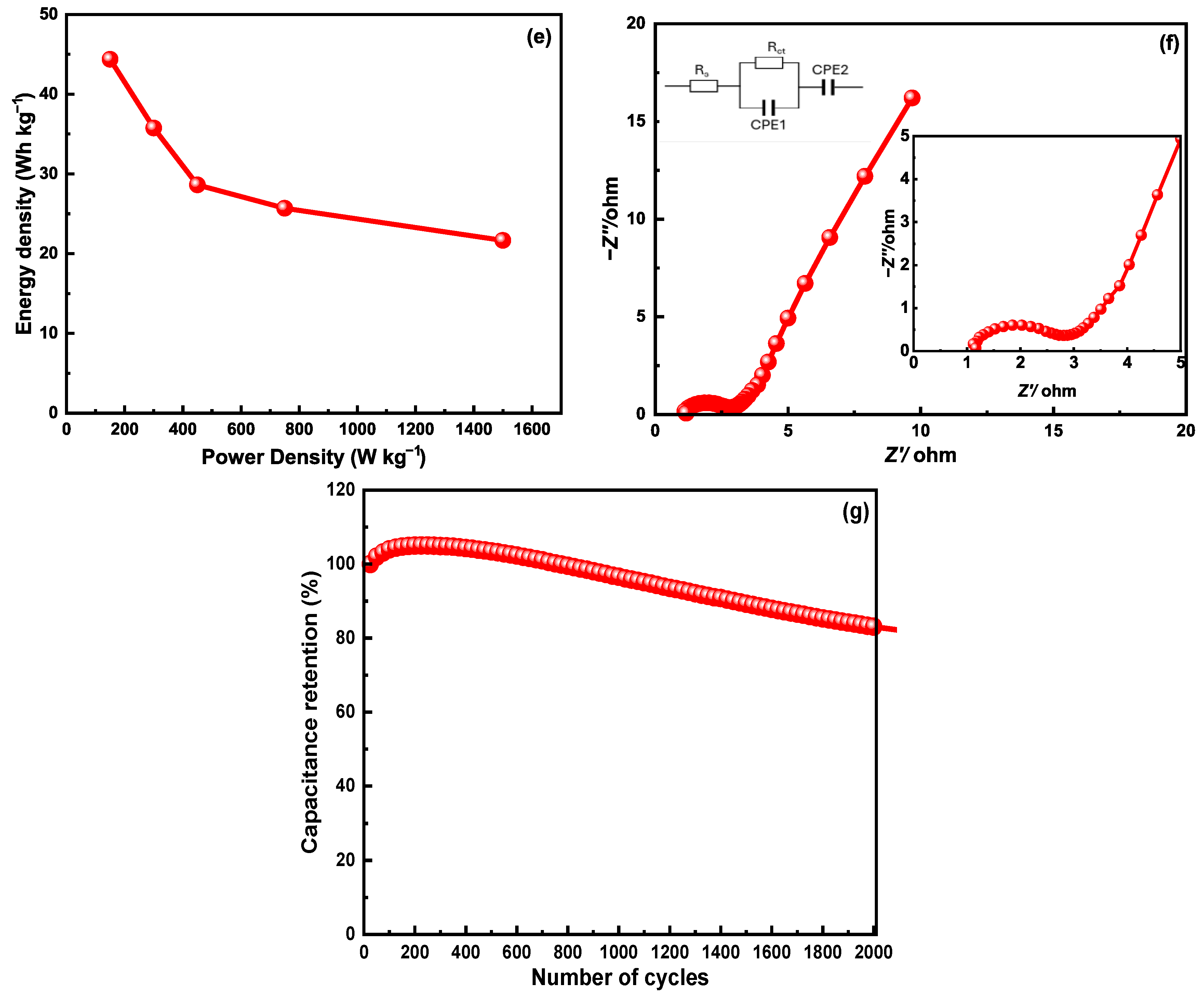 Nanomaterials 15 01325 g008b Nanomaterials 15 01325 g008b