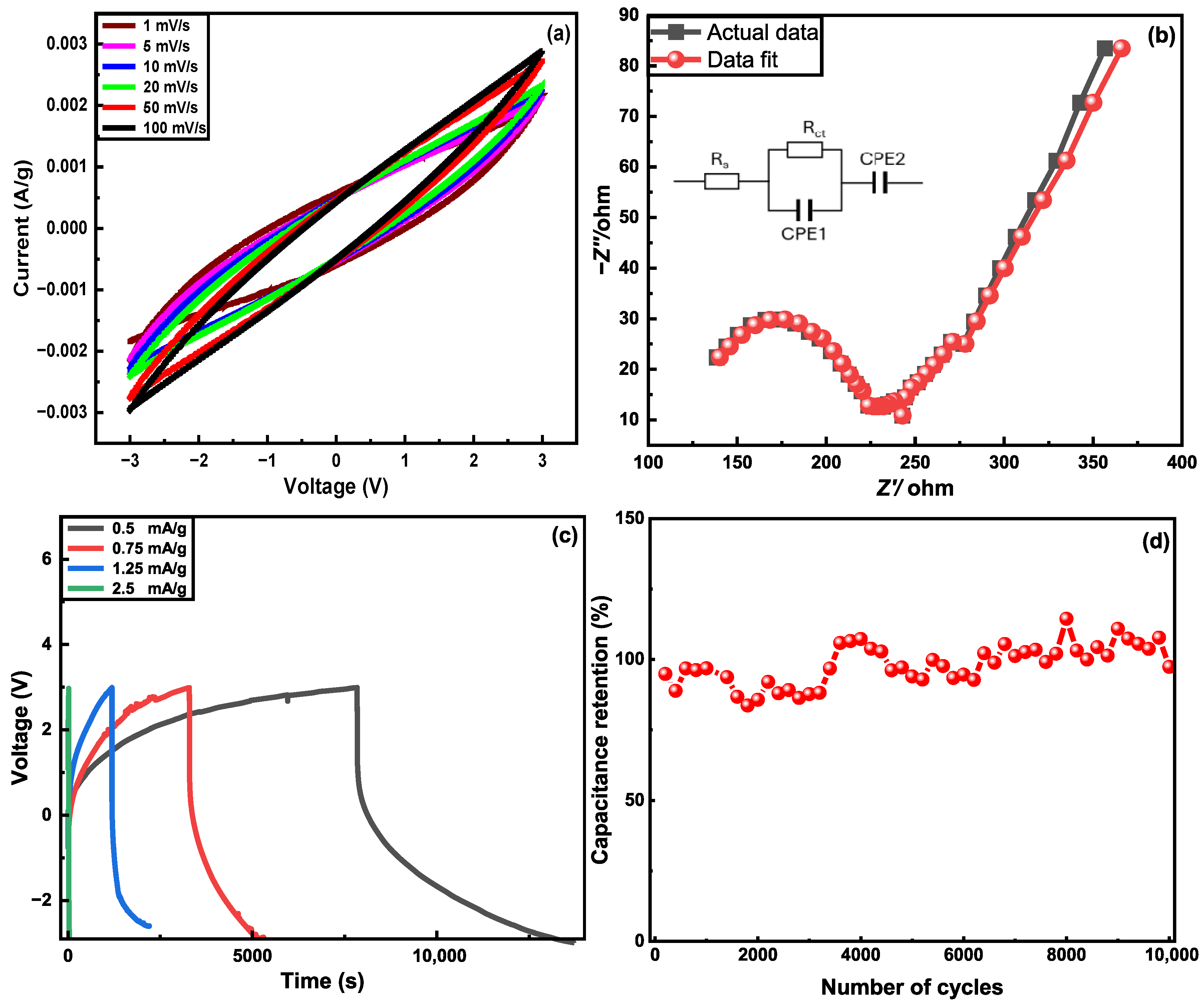 Nanomaterials 15 01325 g010 Nanomaterials 15 01325 g010