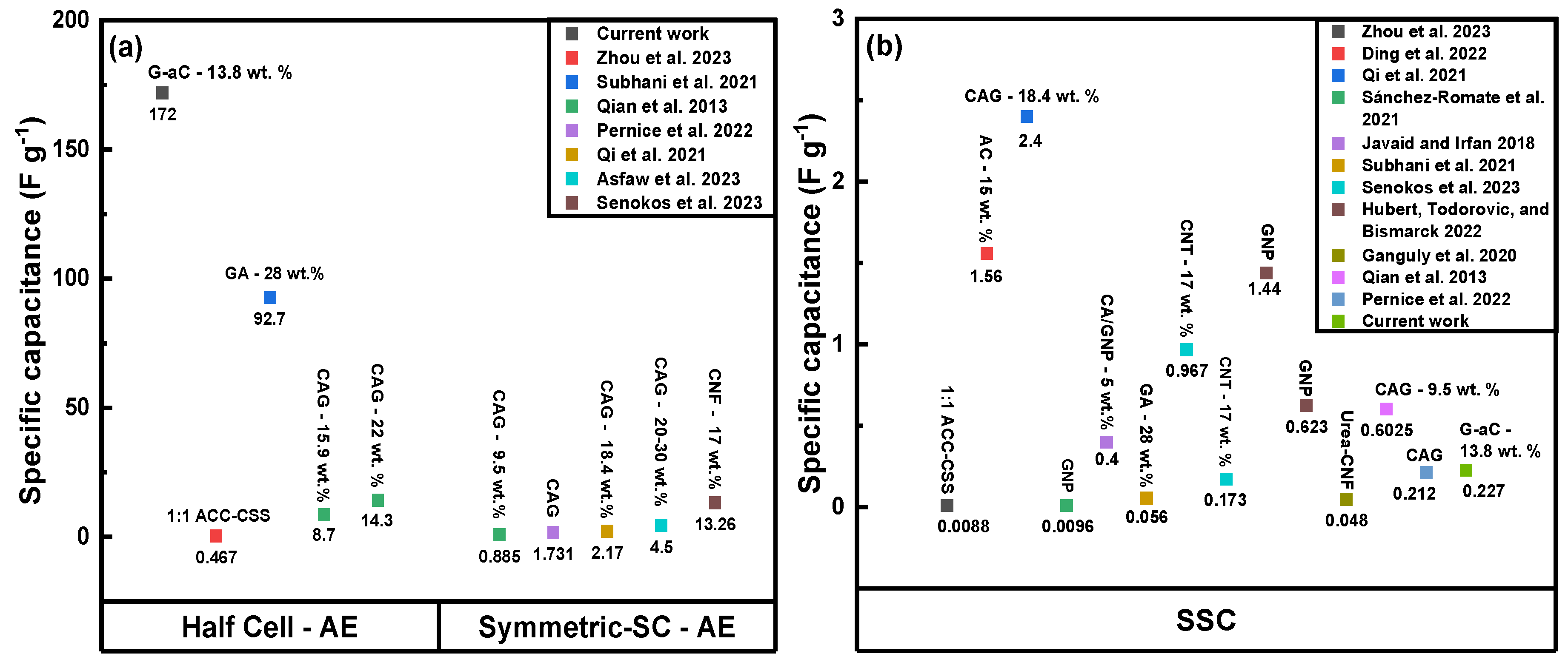 Nanomaterials 15 01325 g011 Nanomaterials 15 01325 g011