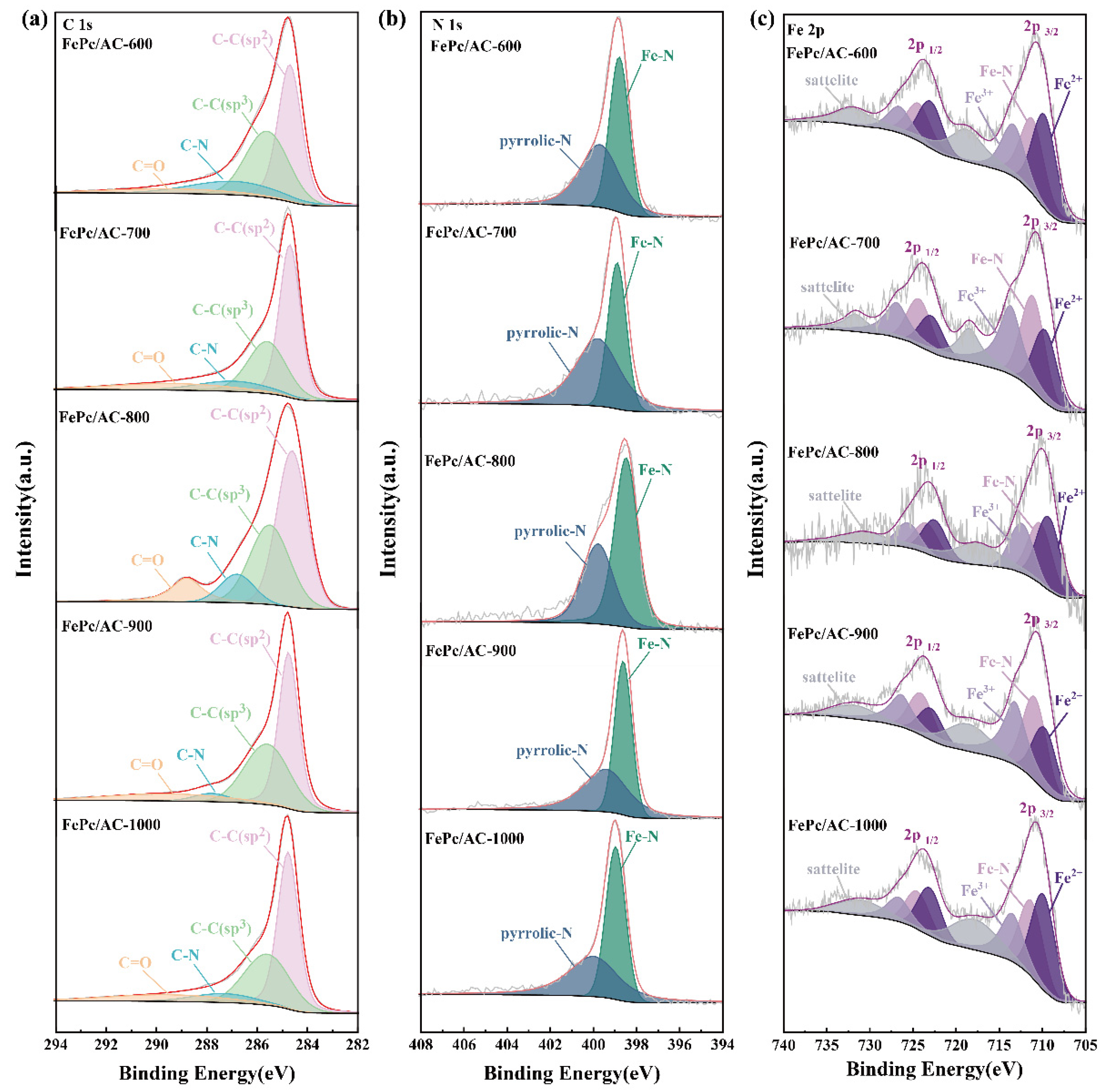 Nanomaterials 15 01327 g005 Nanomaterials 15 01327 g005