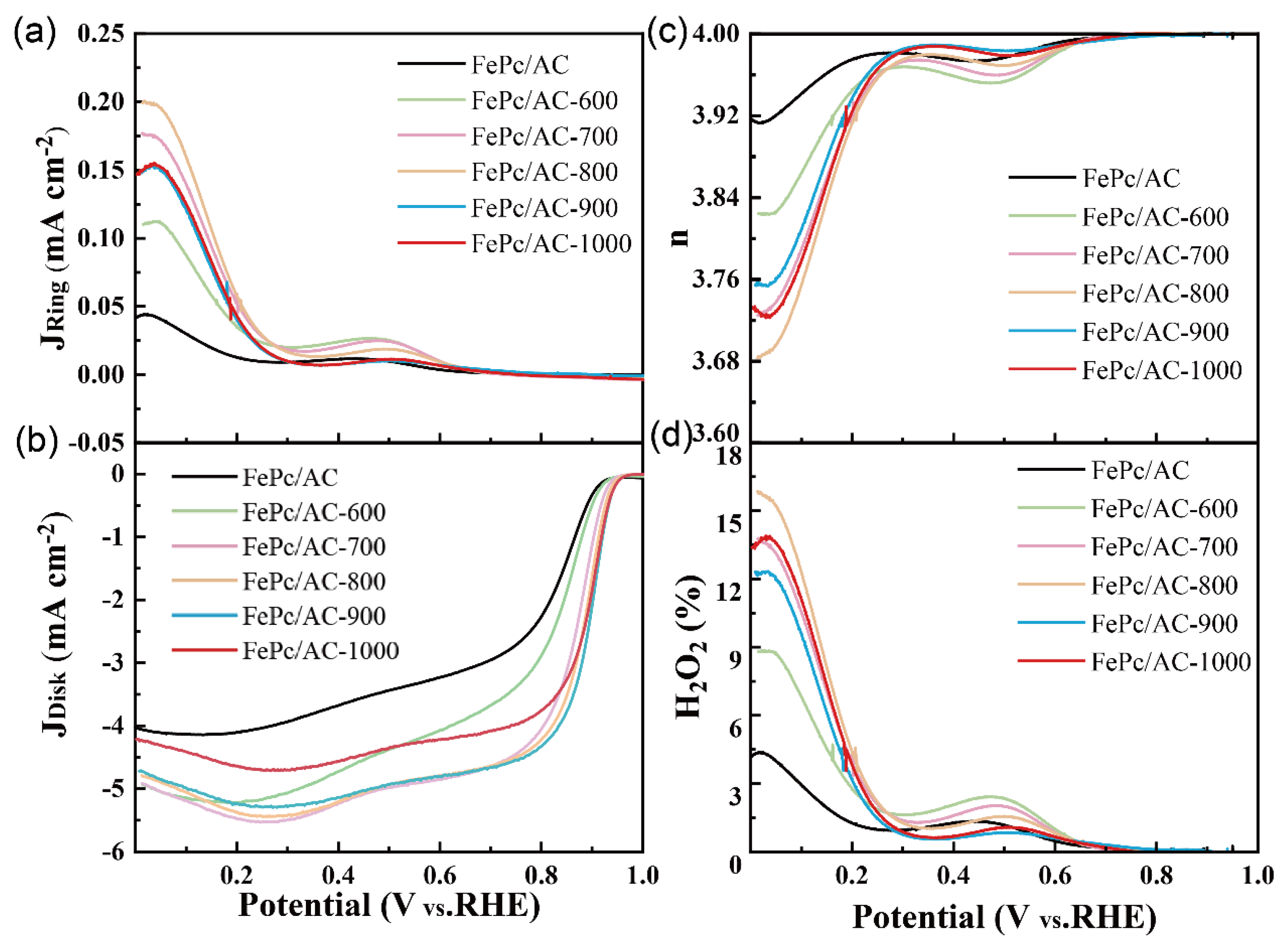 Nanomaterials 15 01327 g006 Nanomaterials 15 01327 g006