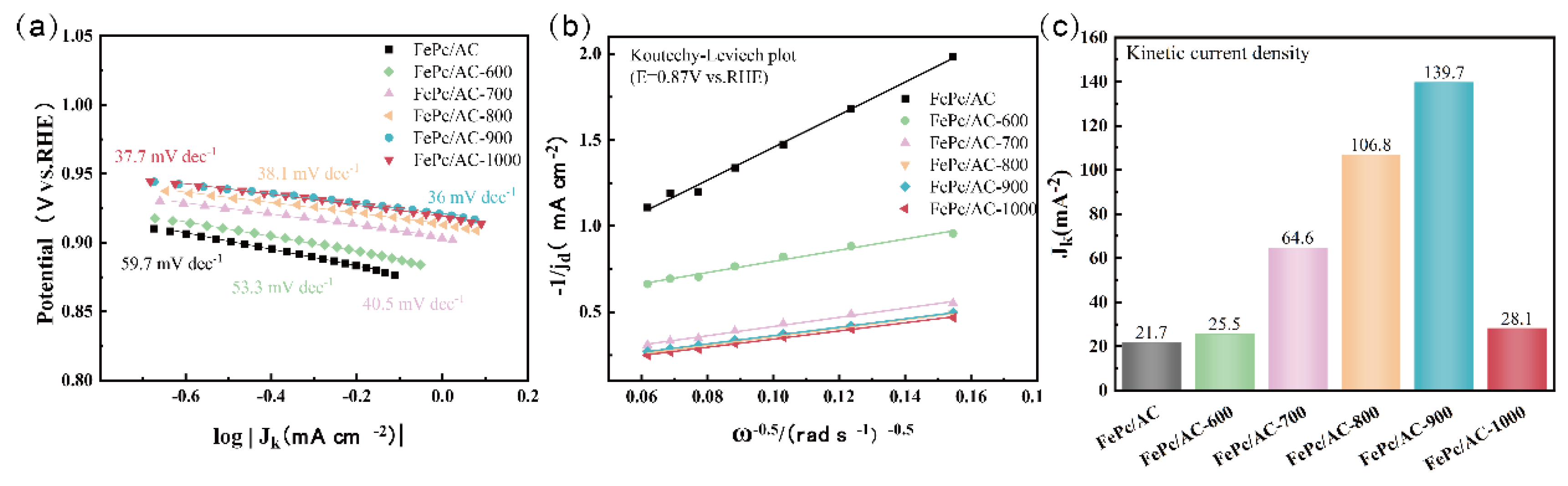 Nanomaterials 15 01327 g009 Nanomaterials 15 01327 g009