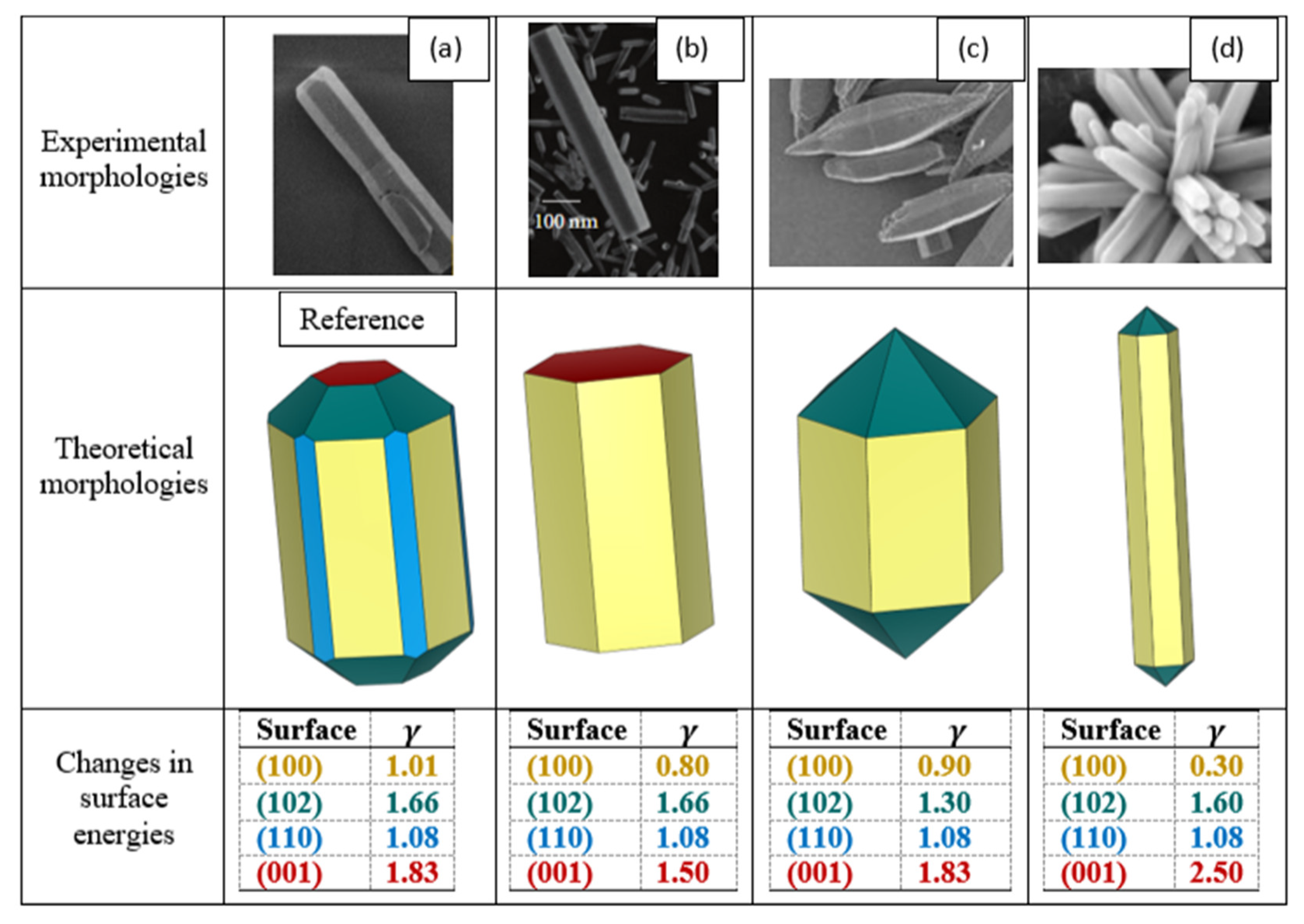 Nanomaterials 15 01328 g002