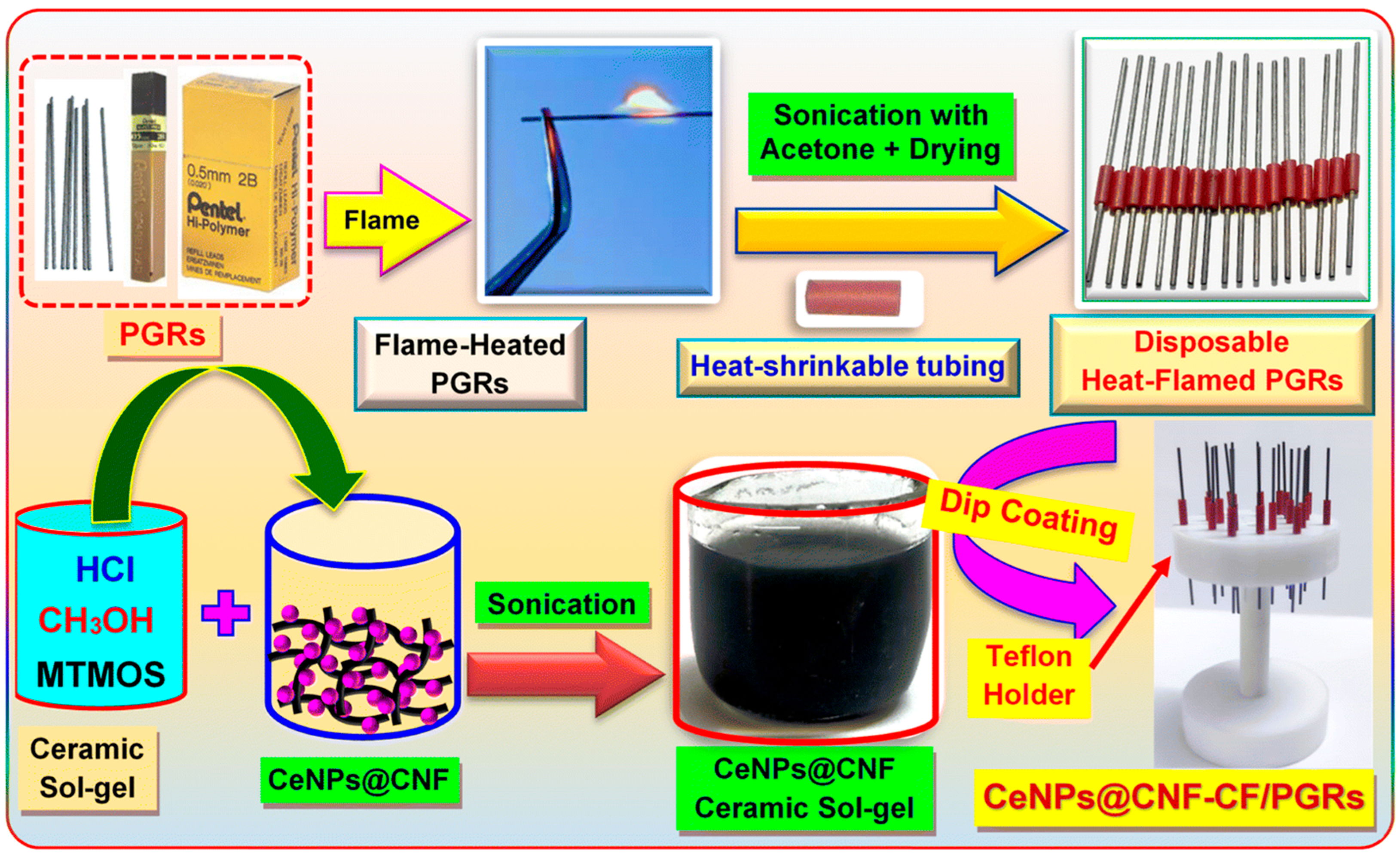 Nanomaterials 15 01329 g009