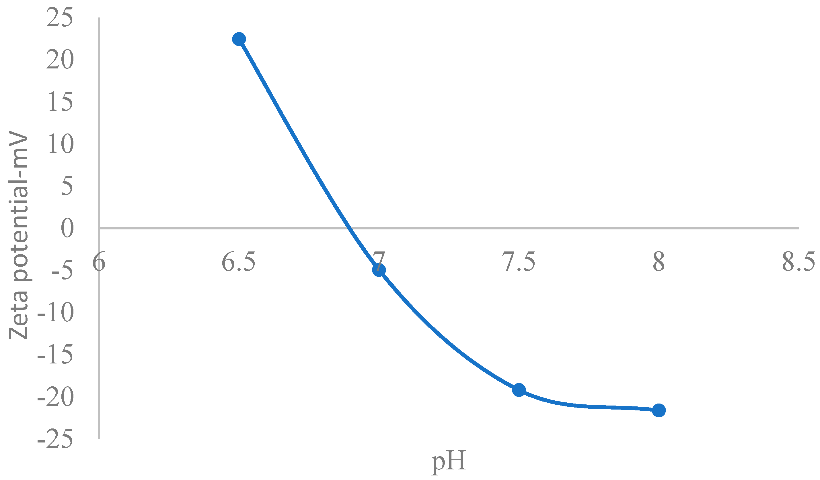 Nanomaterials 15 01330 g003