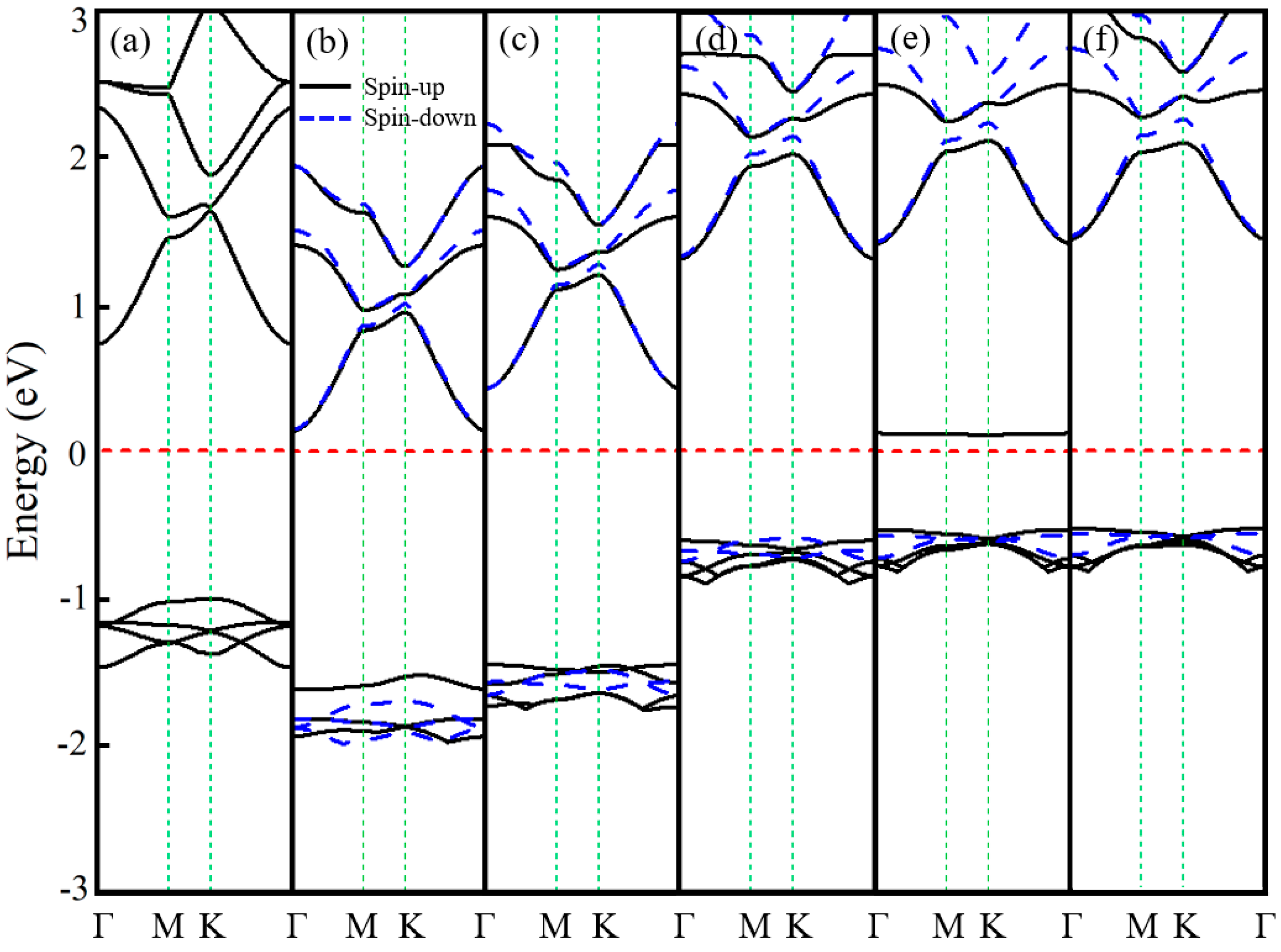 Nanomaterials 15 01331 g002