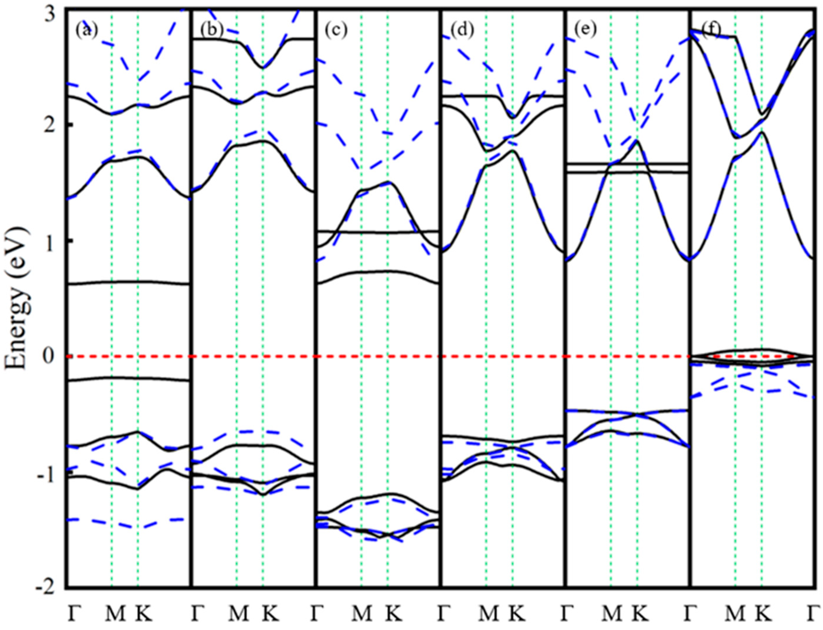 Nanomaterials 15 01331 g005