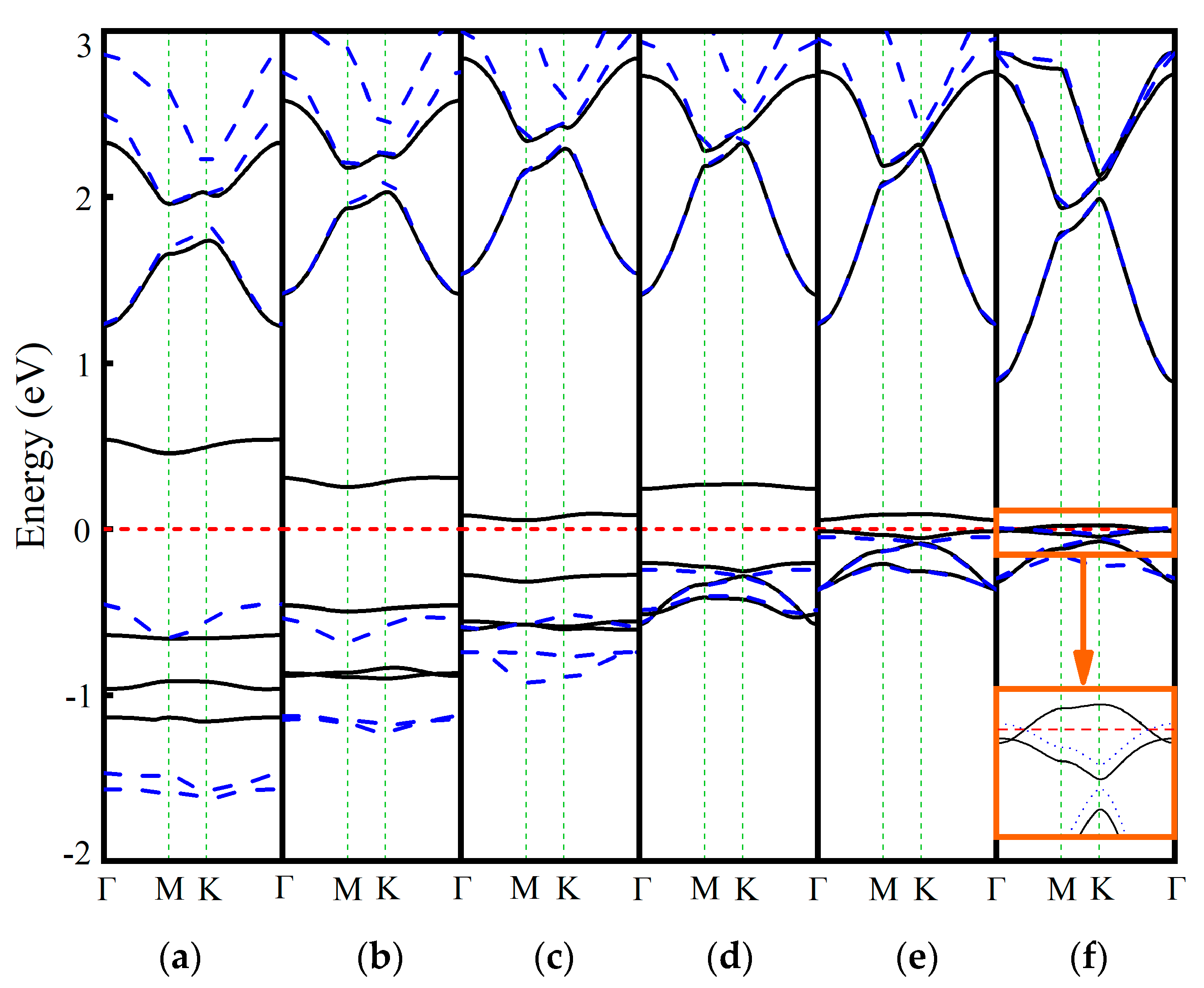Nanomaterials 15 01331 g006
