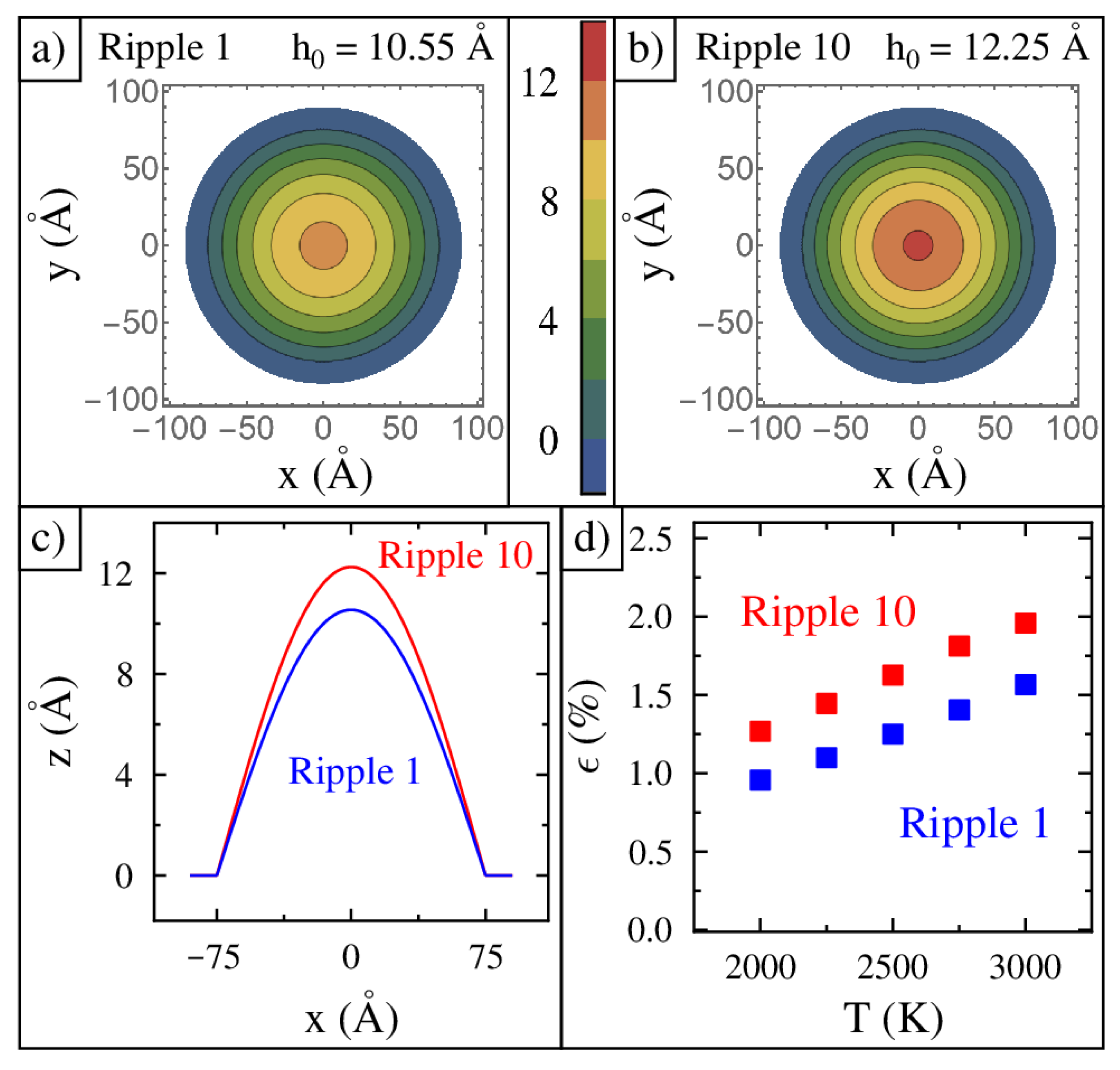 Nanomaterials 15 01332 g002