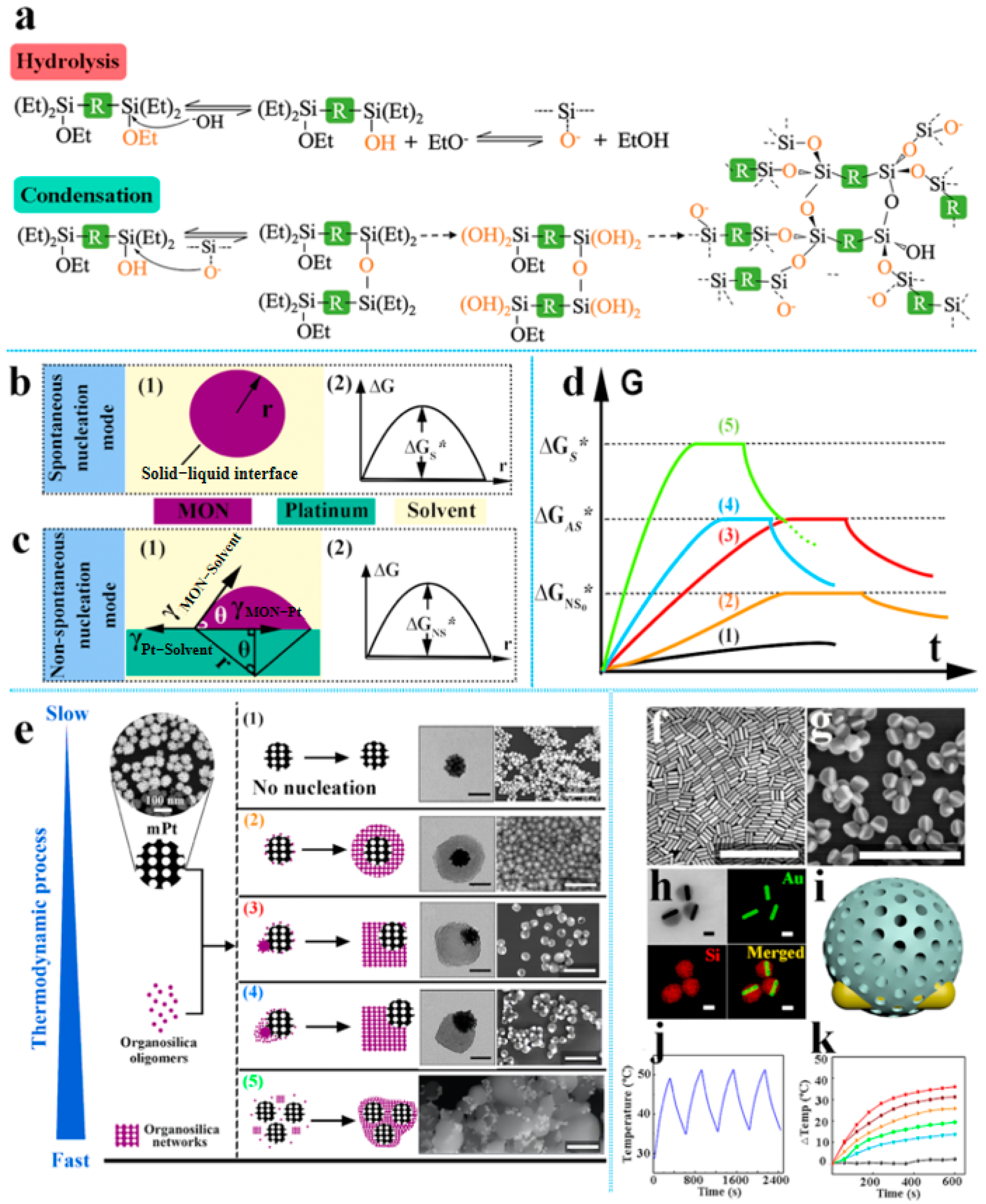 Nanomaterials 15 01333 g007
