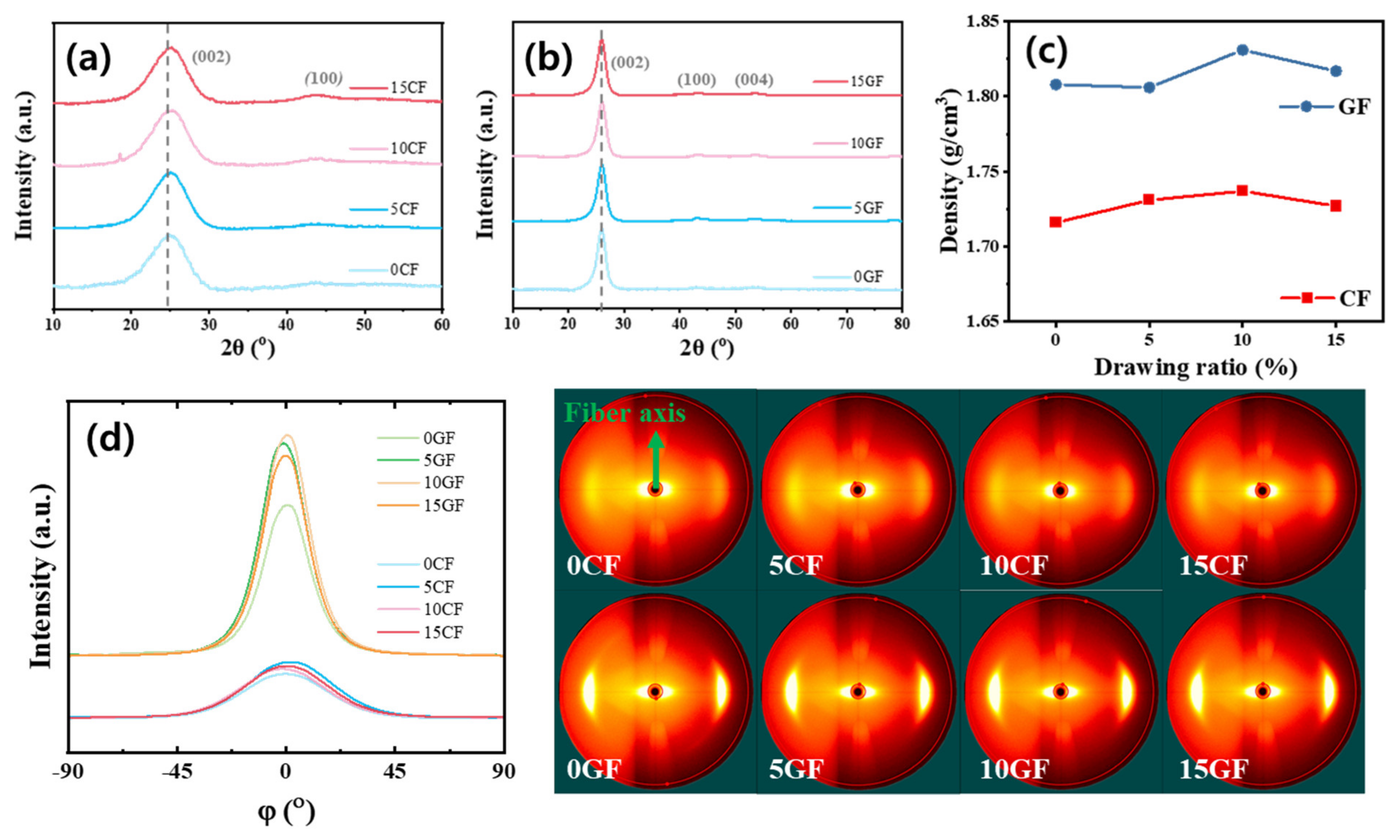 Nanomaterials 15 01335 g001