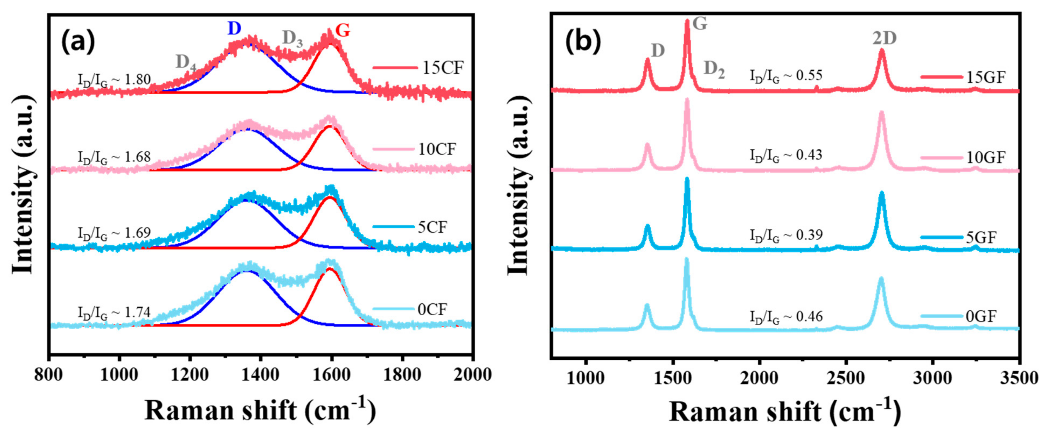 Nanomaterials 15 01335 g002