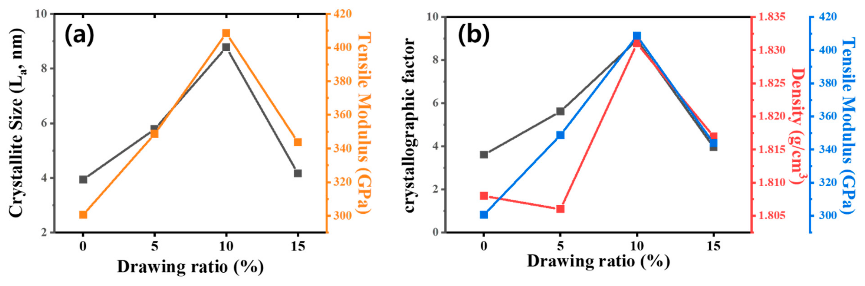 Nanomaterials 15 01335 g005