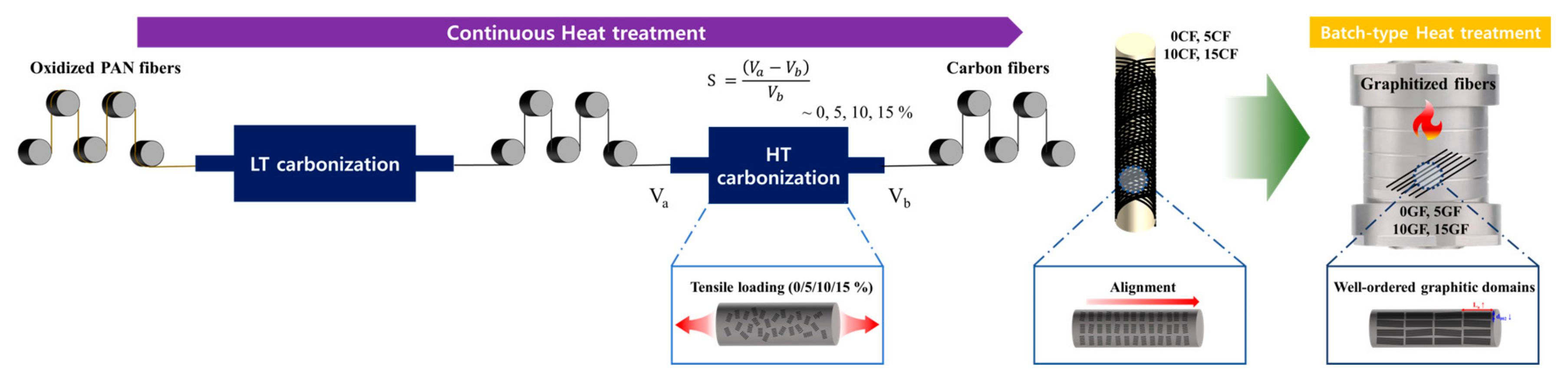 Nanomaterials 15 01335 sch001