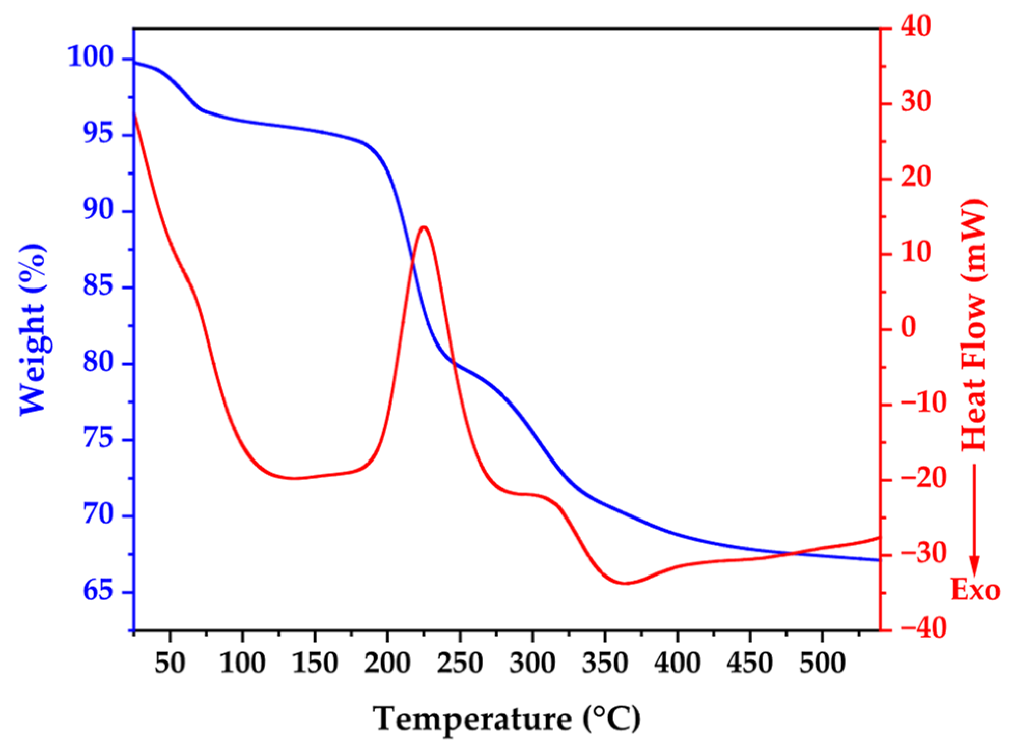 Nanomaterials 15 01338 g001