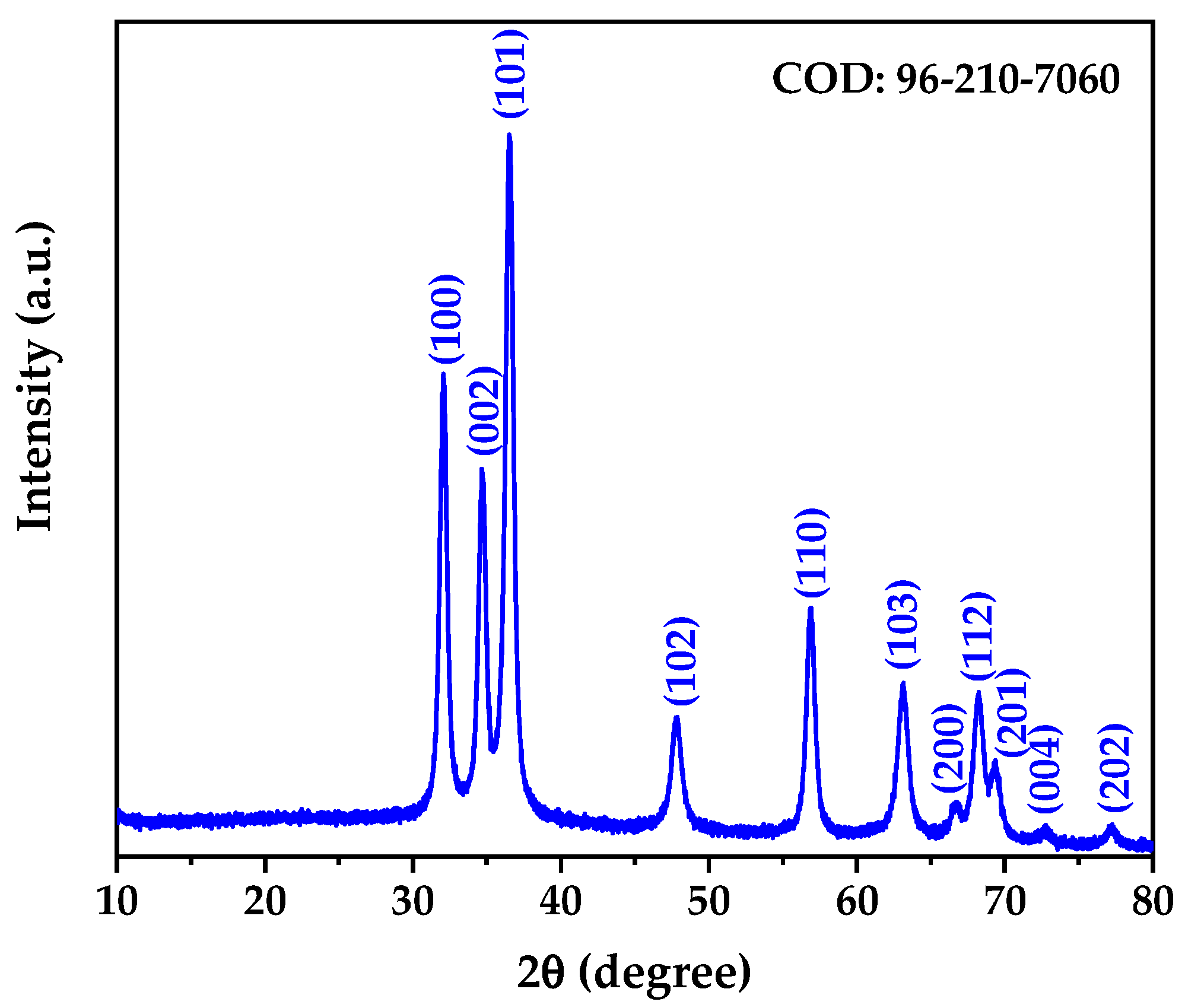Nanomaterials 15 01338 g002