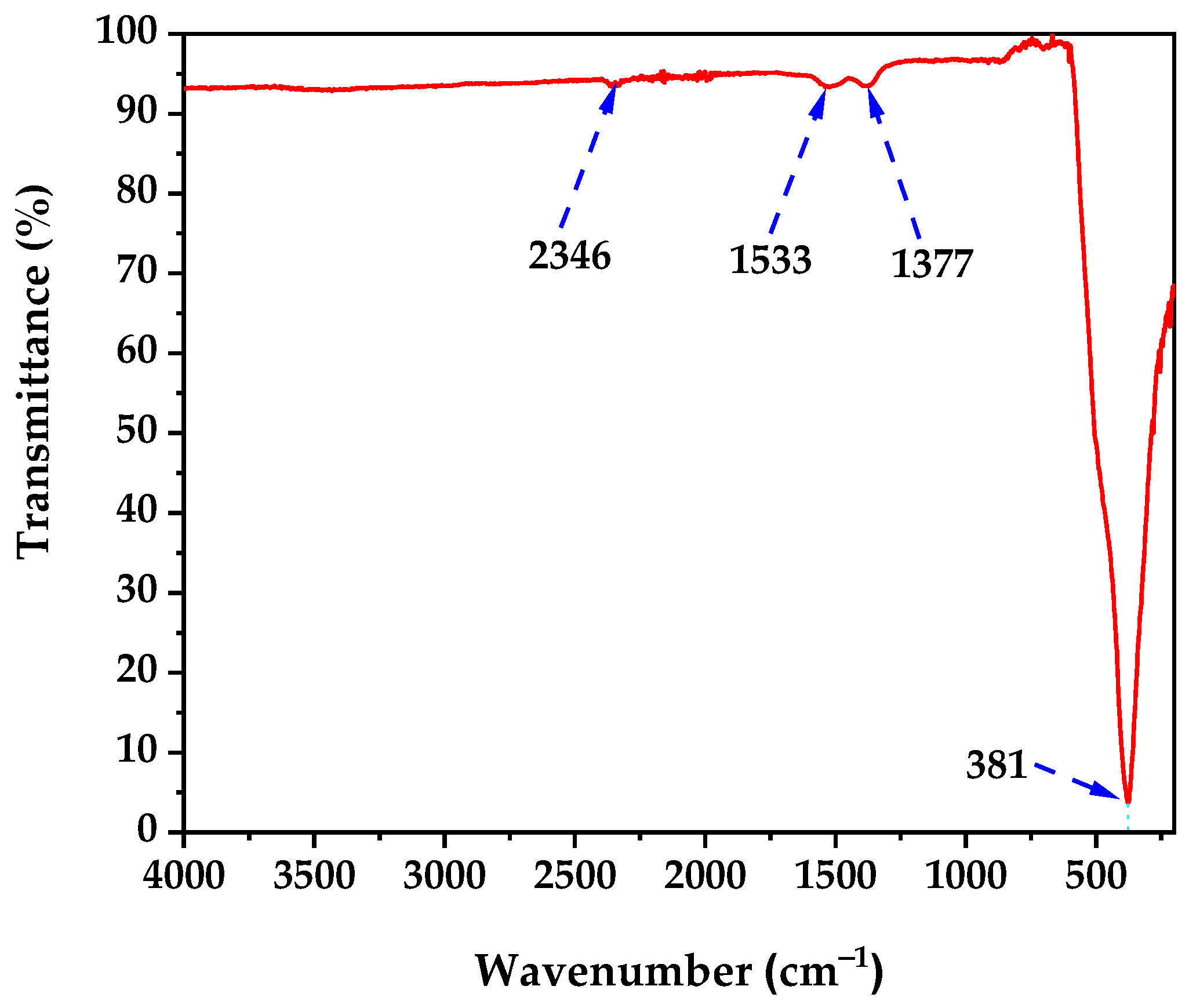 Nanomaterials 15 01338 g003