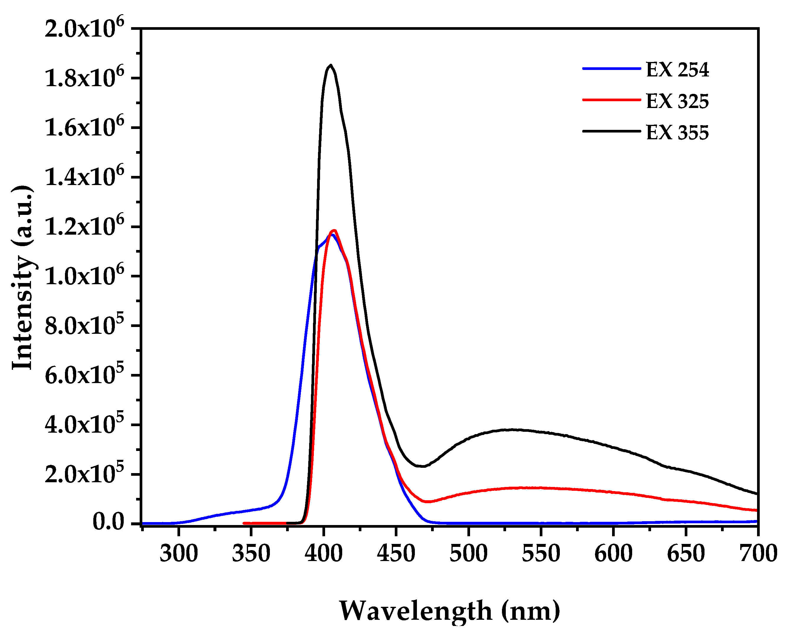 Nanomaterials 15 01338 g005